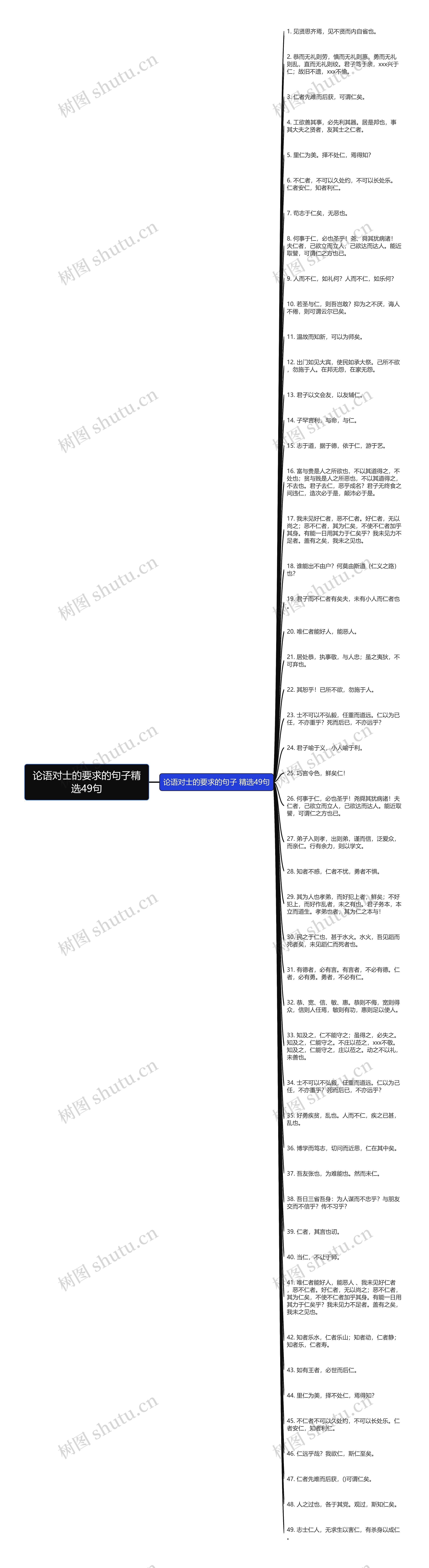 论语对士的要求的句子精选49句思维导图