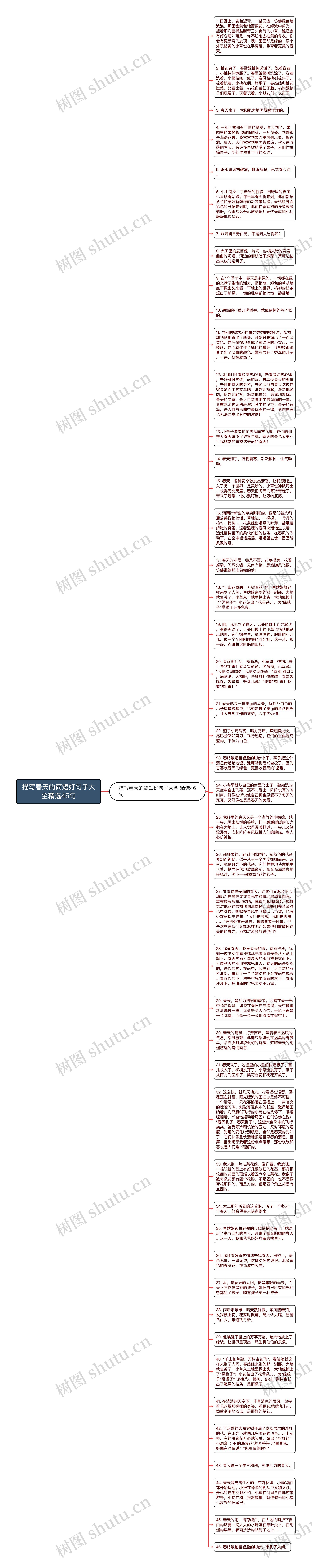 描写春天的简短好句子大全精选45句思维导图