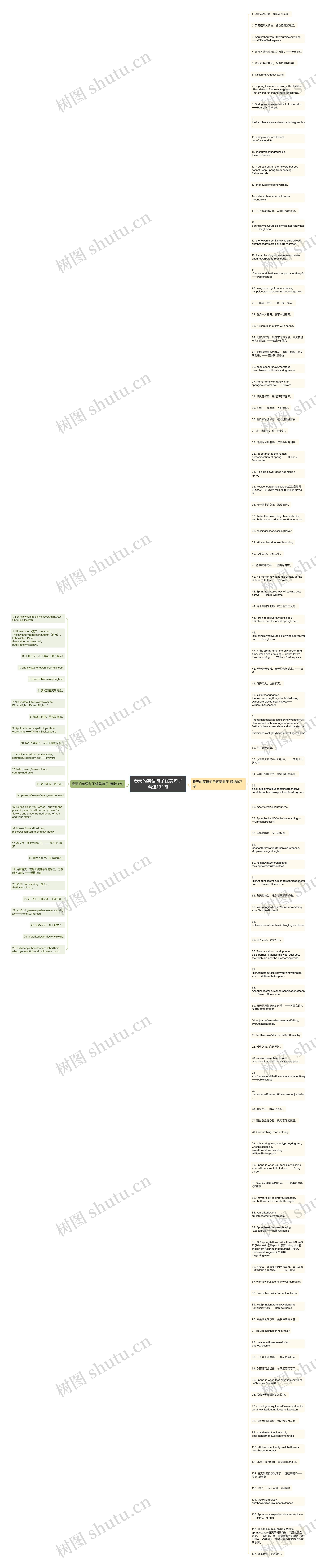 春天的英语句子优美句子精选132句思维导图