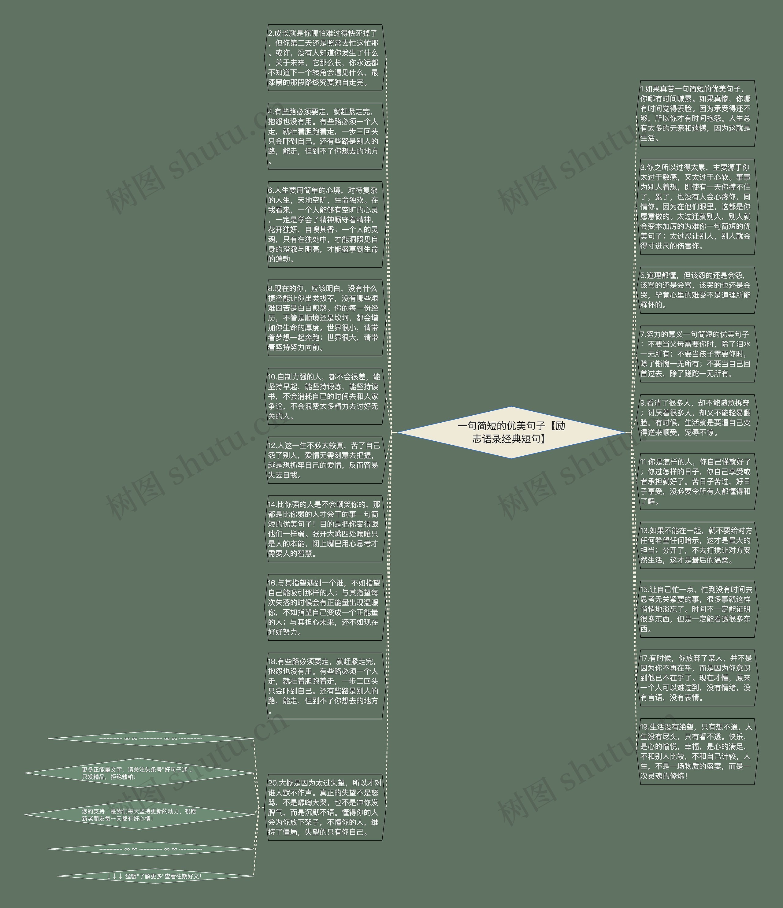 一句简短的优美句子【励志语录经典短句】思维导图