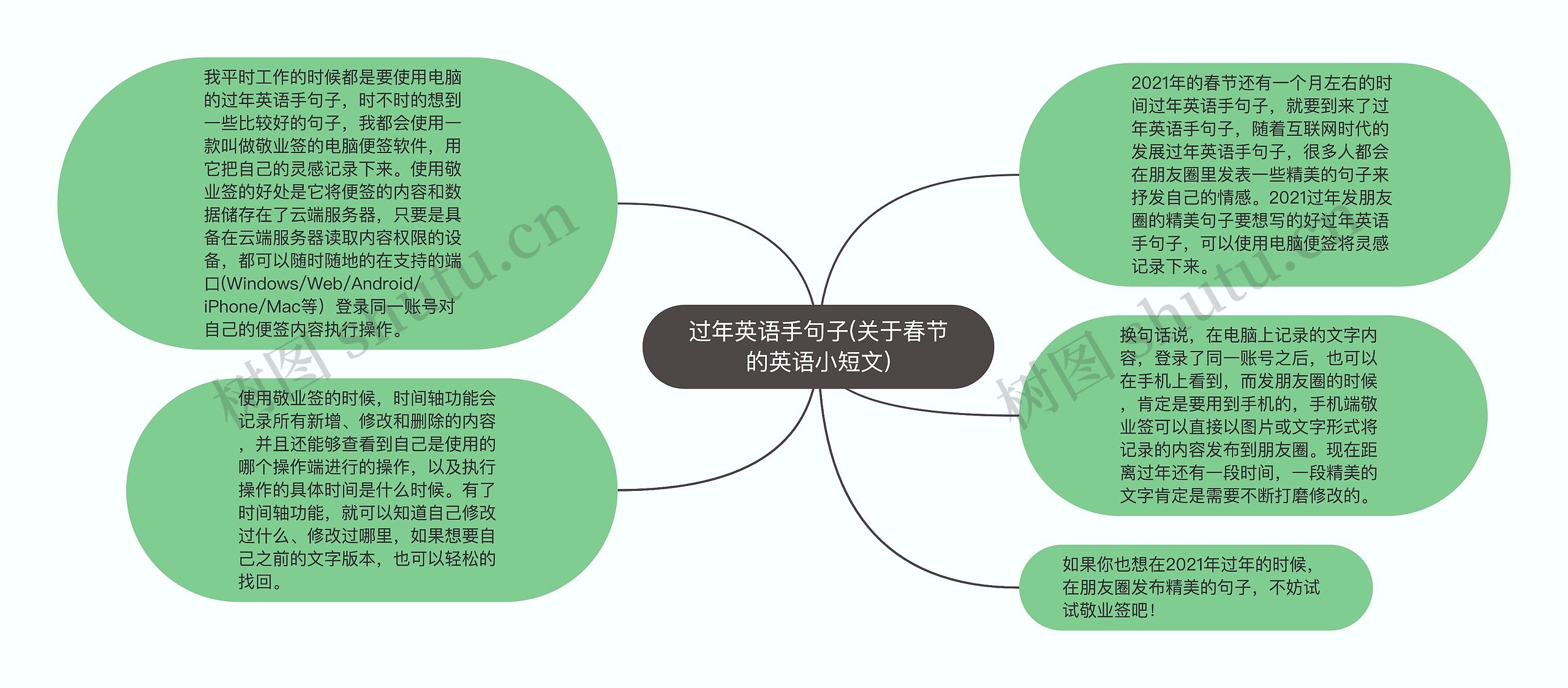 过年英语手句子(关于春节的英语小短文)思维导图