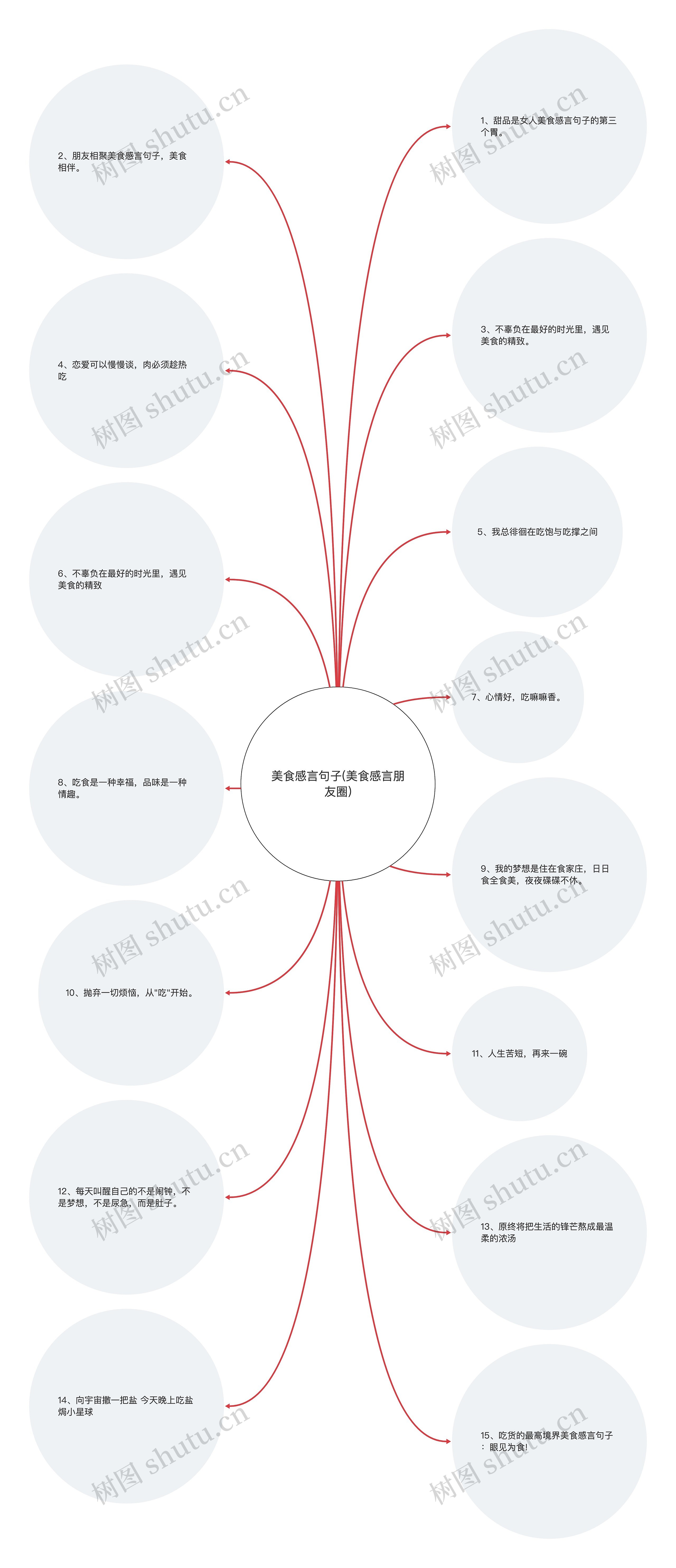 美食感言句子(美食感言朋友圈)思维导图