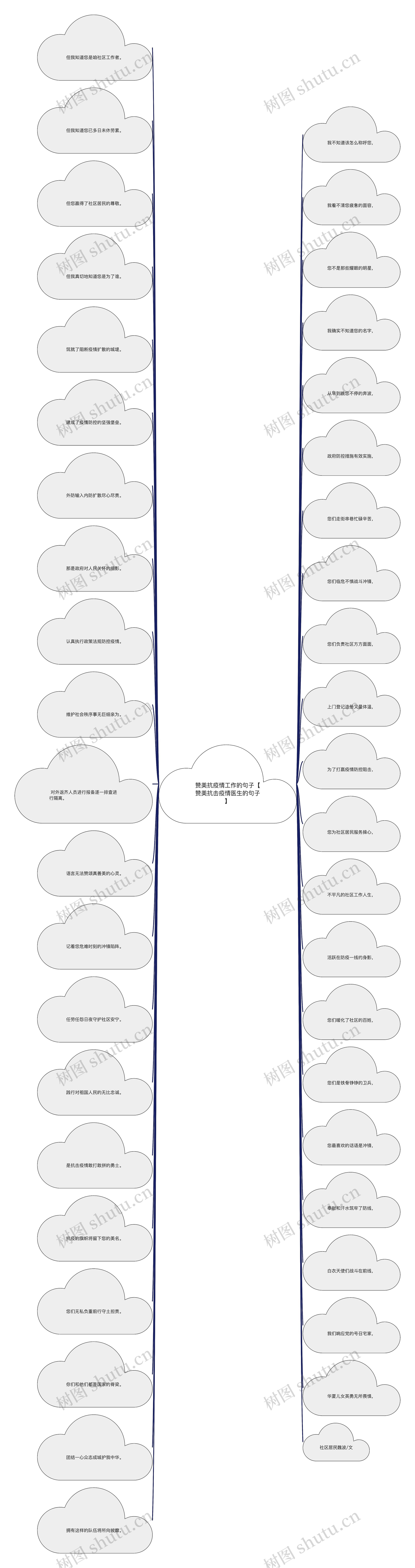 赞美抗疫情工作的句子【赞美抗击疫情医生的句子】思维导图