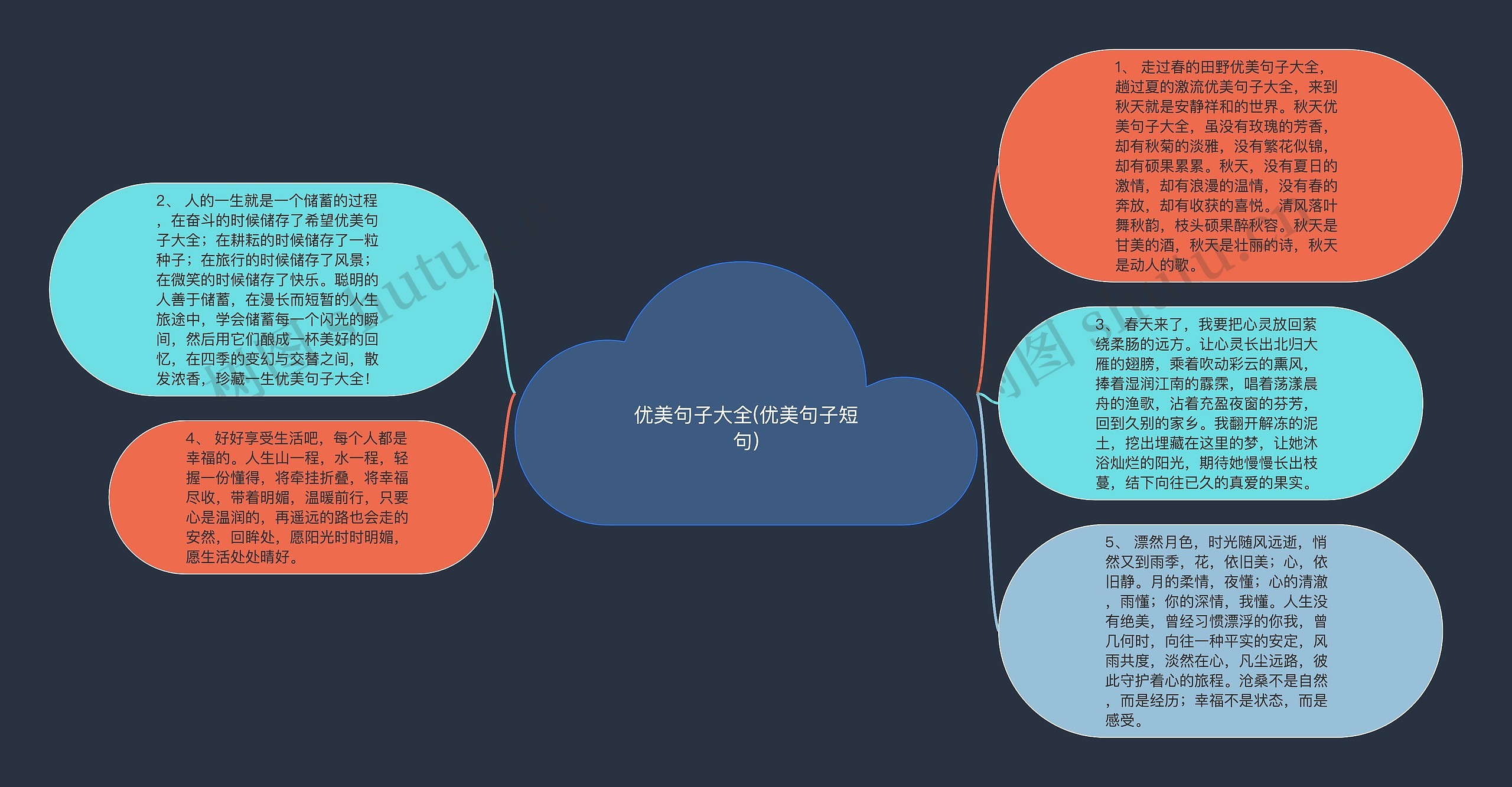优美句子大全(优美句子短句)思维导图高清图 优美句子大全(优美句子短句)思维导图