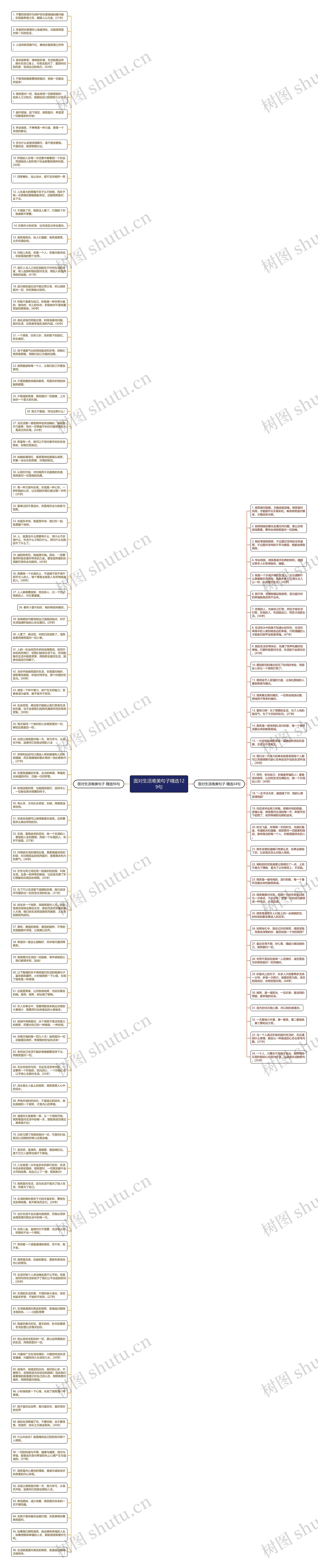 面对生活唯美句子精选129句思维导图