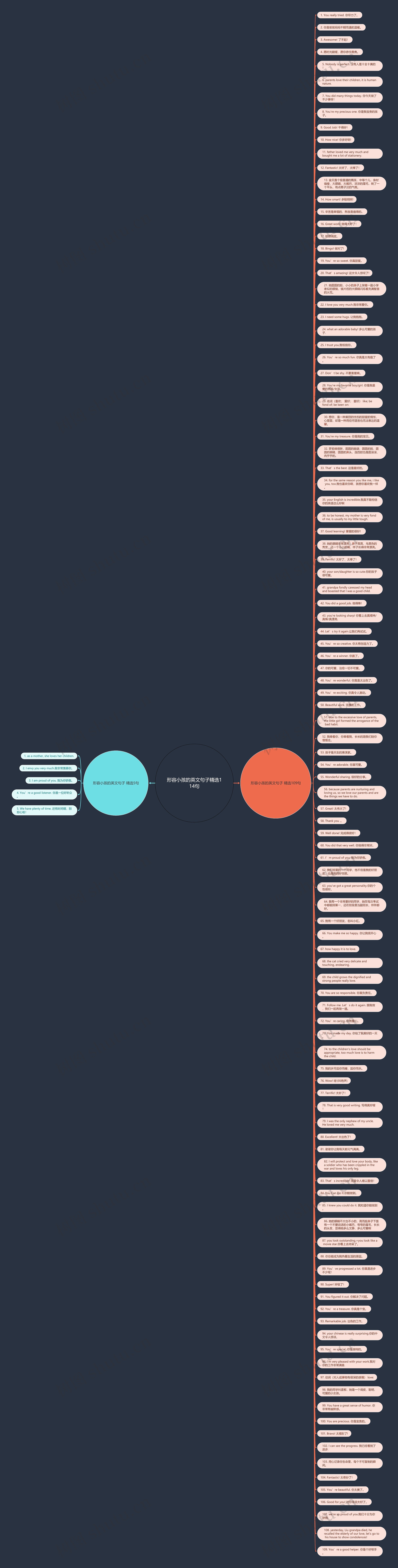 形容小孩的英文句子精选114句思维导图