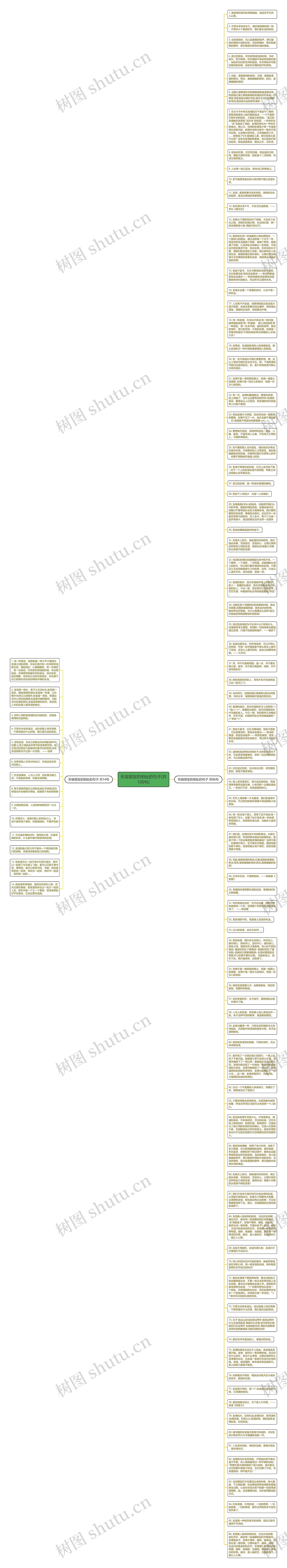 形容朋友的相处的句子(共100句)思维导图
