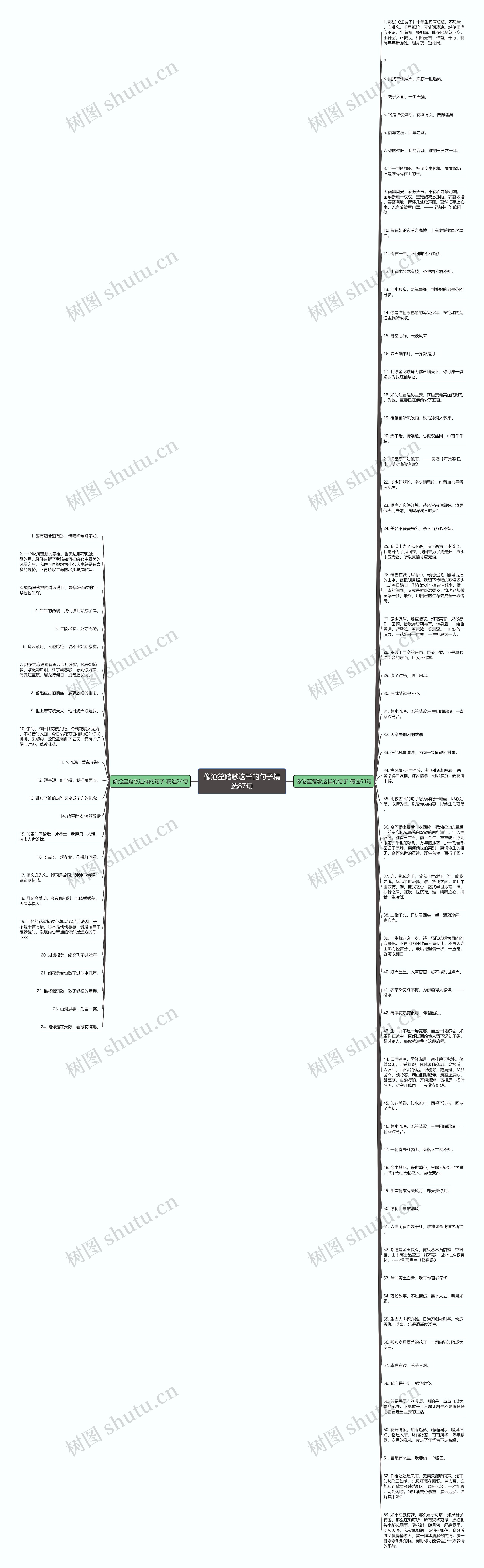 像沧笙踏歌这样的句子精选87句思维导图