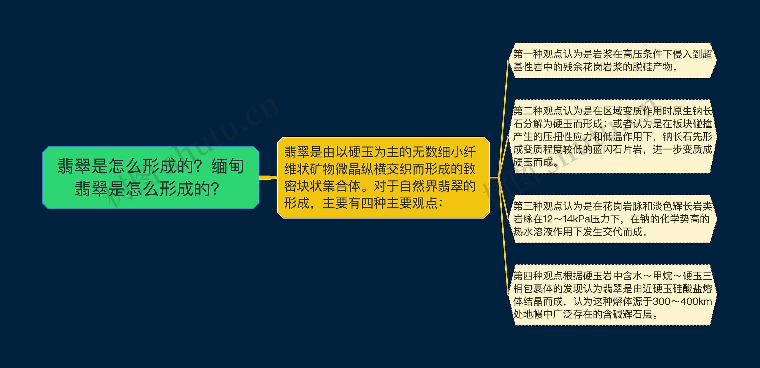 翡翠是怎么形成的？缅甸翡翠是怎么形成的？