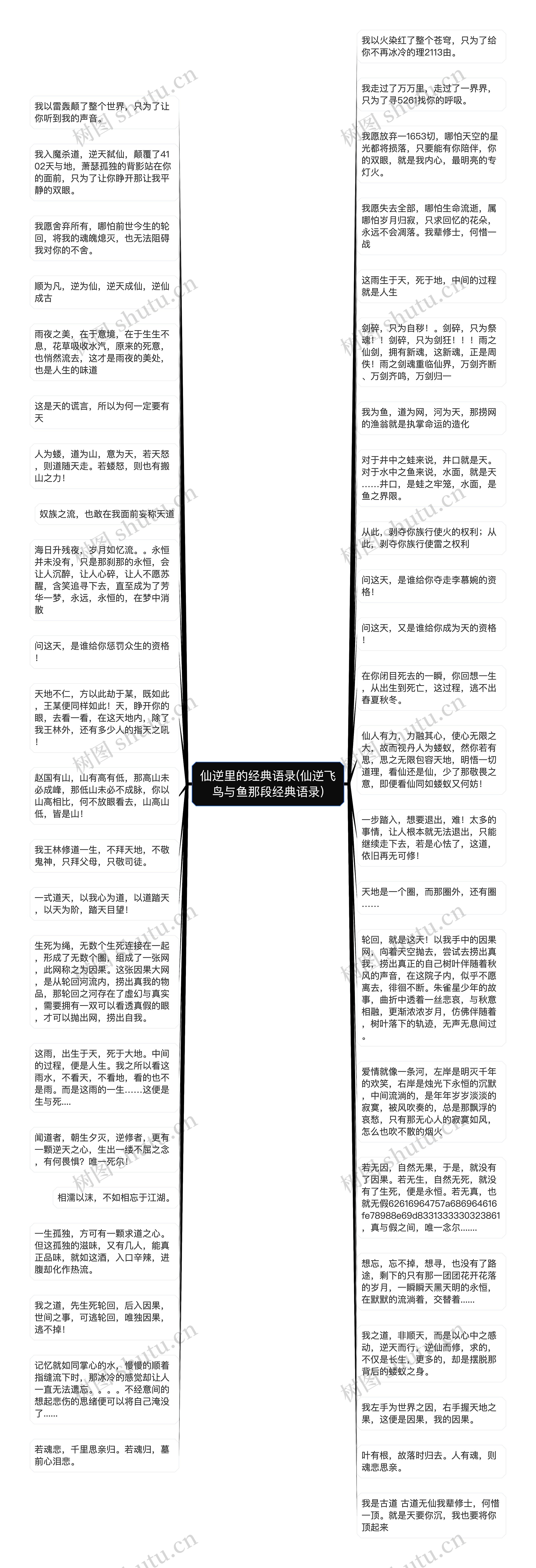 仙逆里的经典语录(仙逆飞鸟与鱼那段经典语录)思维导图