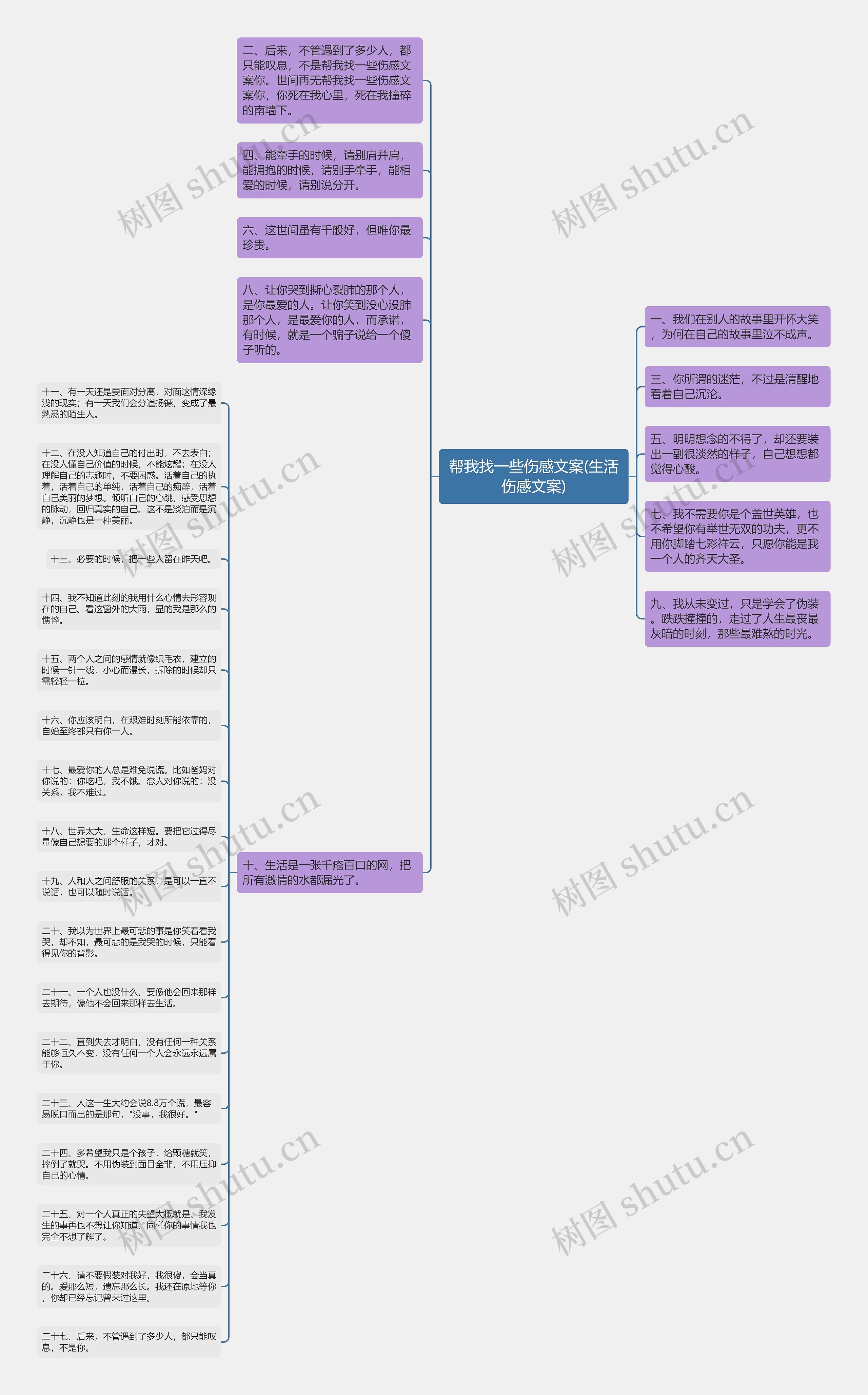 帮我找一些伤感文案(生活伤感文案)思维导图