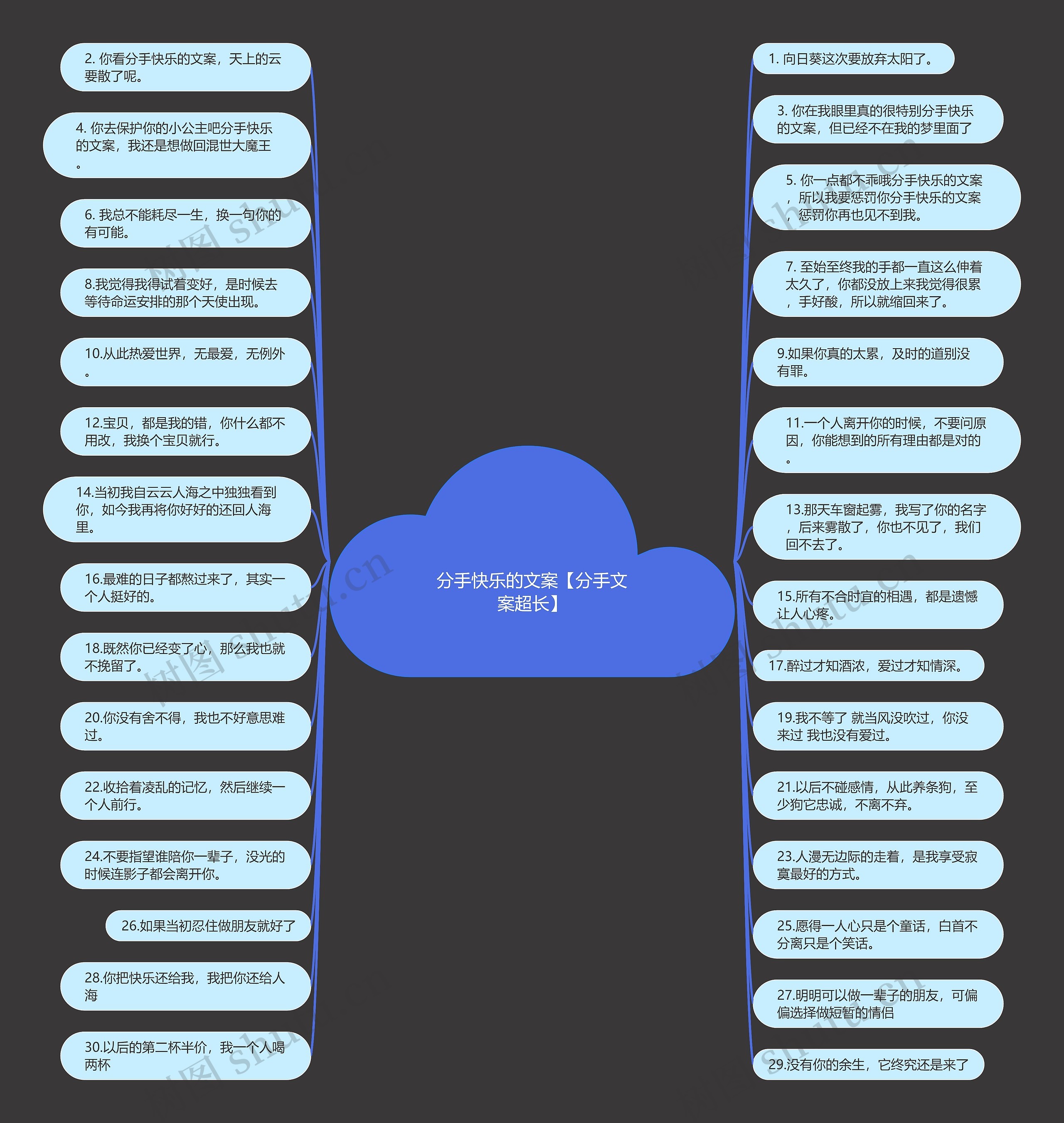 分手快乐的文案【分手文案超长】思维导图