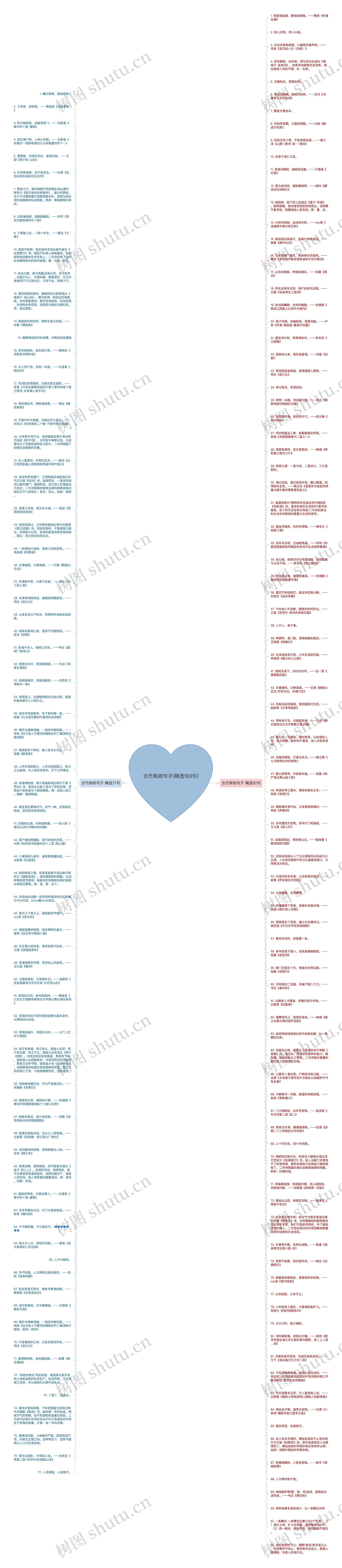 古代税收句子(精选169句)思维导图