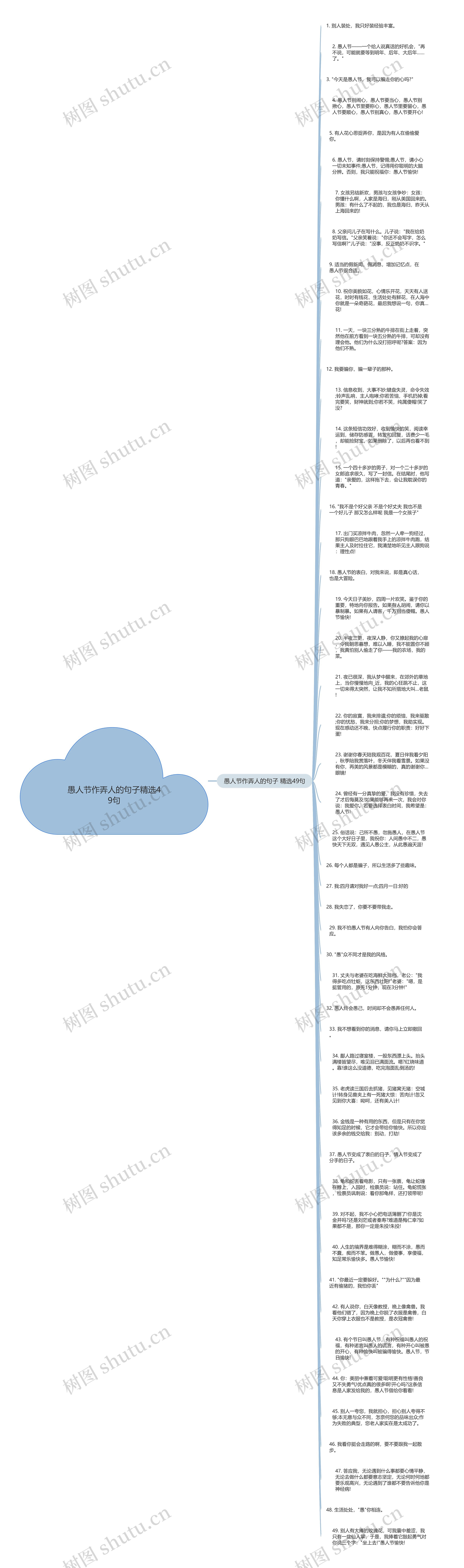 愚人节作弄人的句子精选49句思维导图