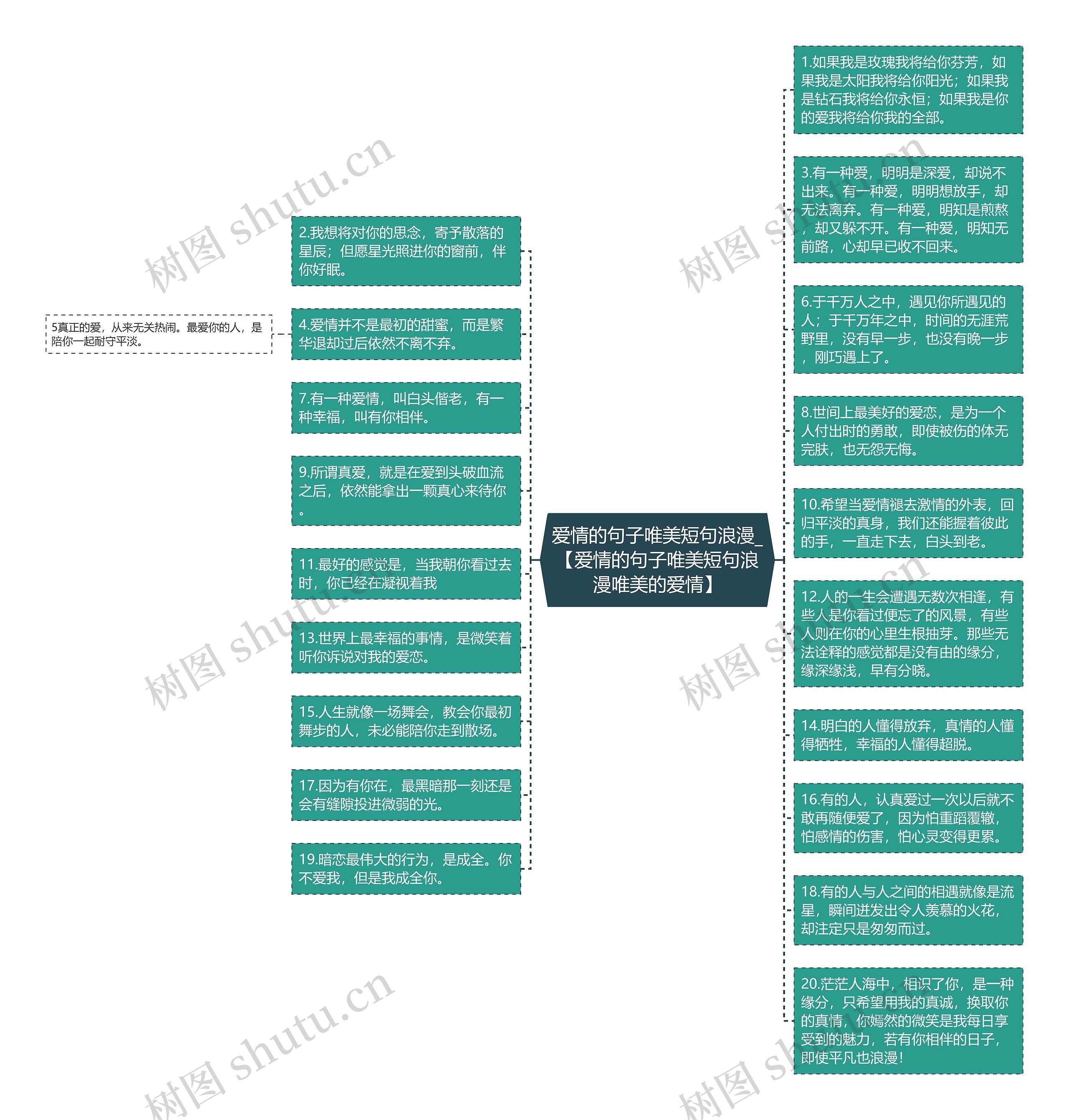 爱情的句子唯美短句浪漫_【爱情的句子唯美短句浪漫唯美的爱情】思维导图