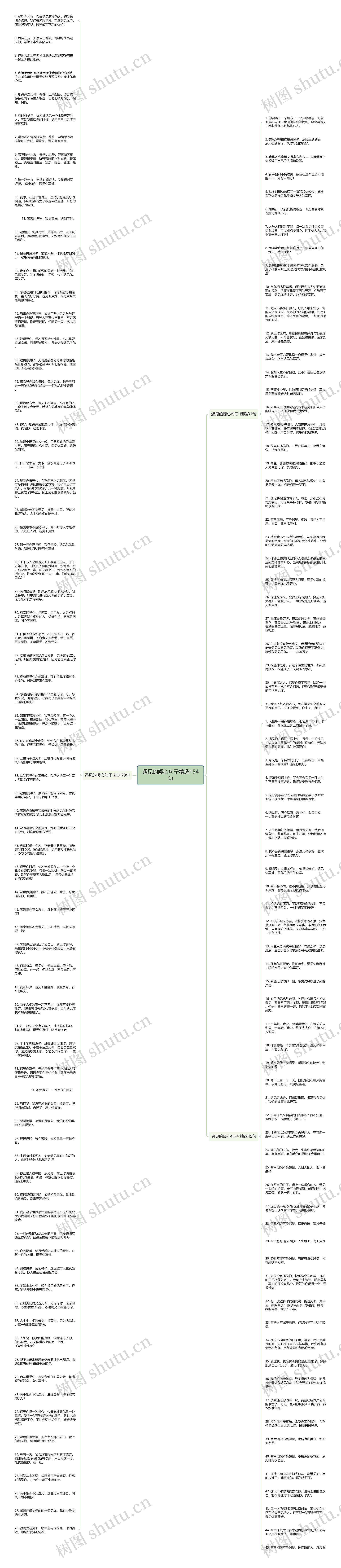 遇见的暖心句子精选154句思维导图