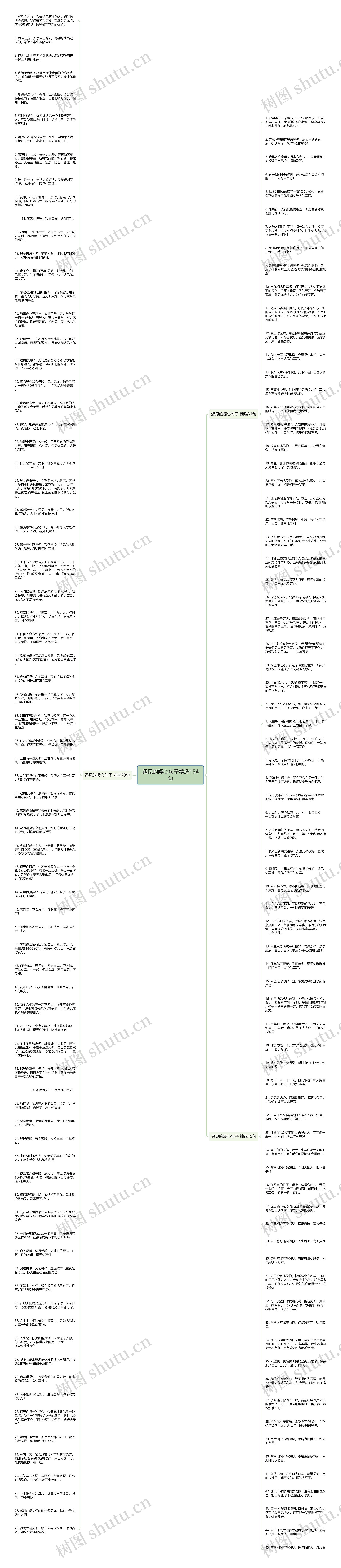 遇见的暖心句子精选154句思维导图高清图 遇见的暖心句子精选154句思维导图