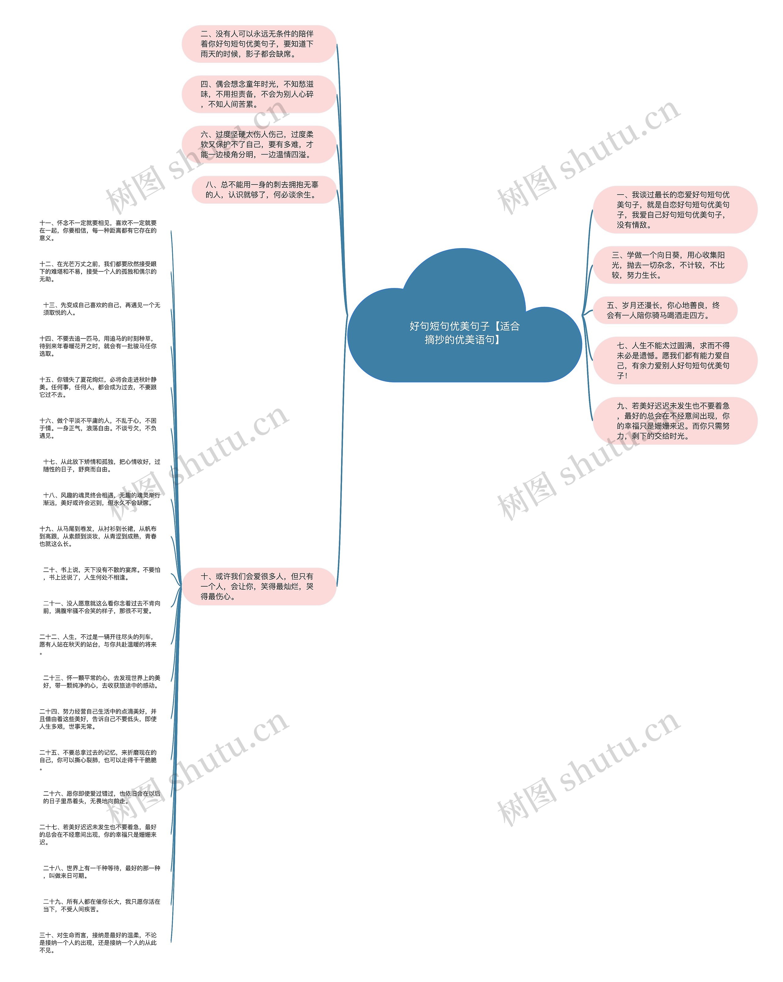 好句短句优美句子【适合摘抄的优美语句】思维导图