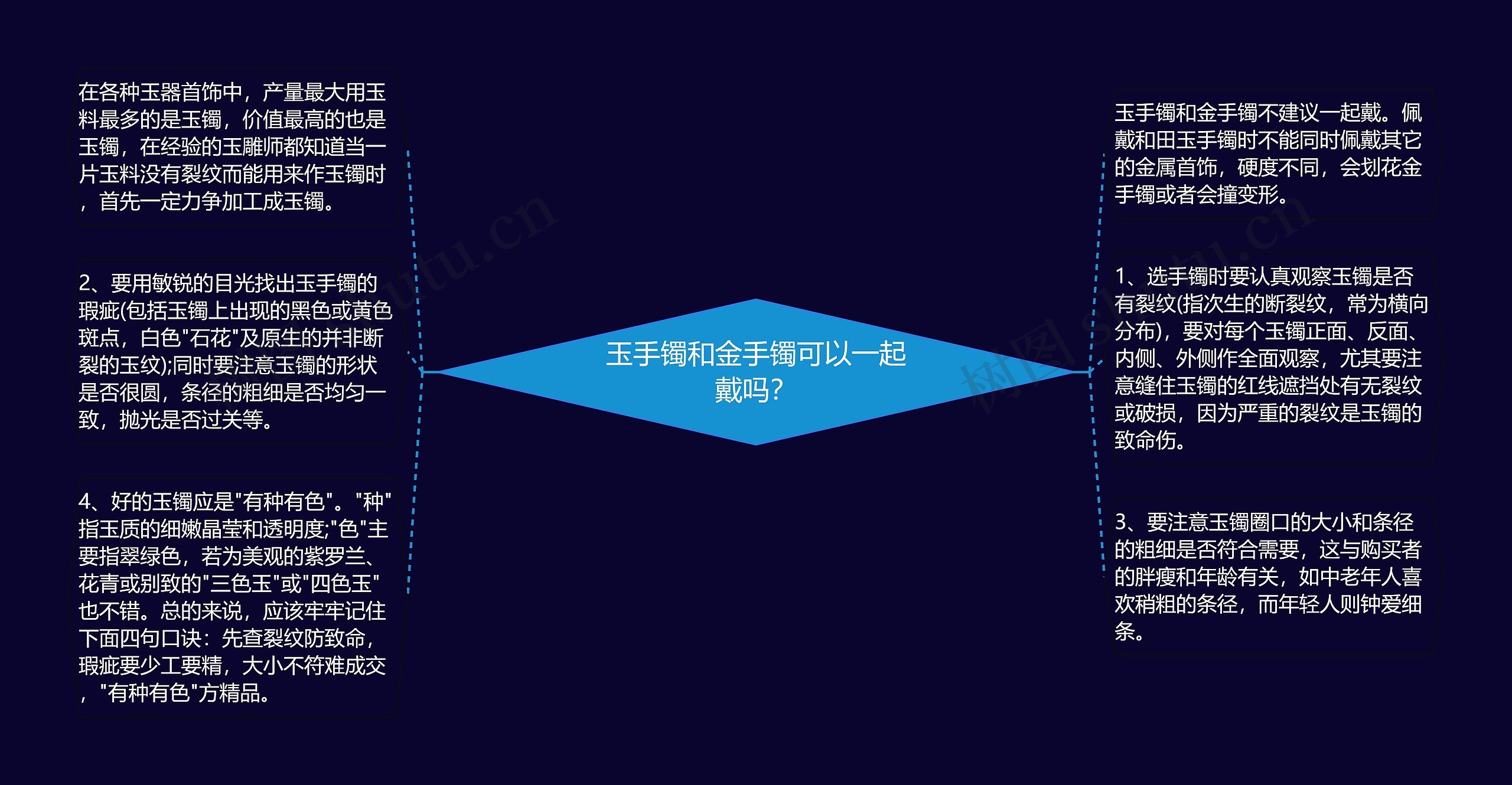 玉手镯和金手镯可以一起戴吗？