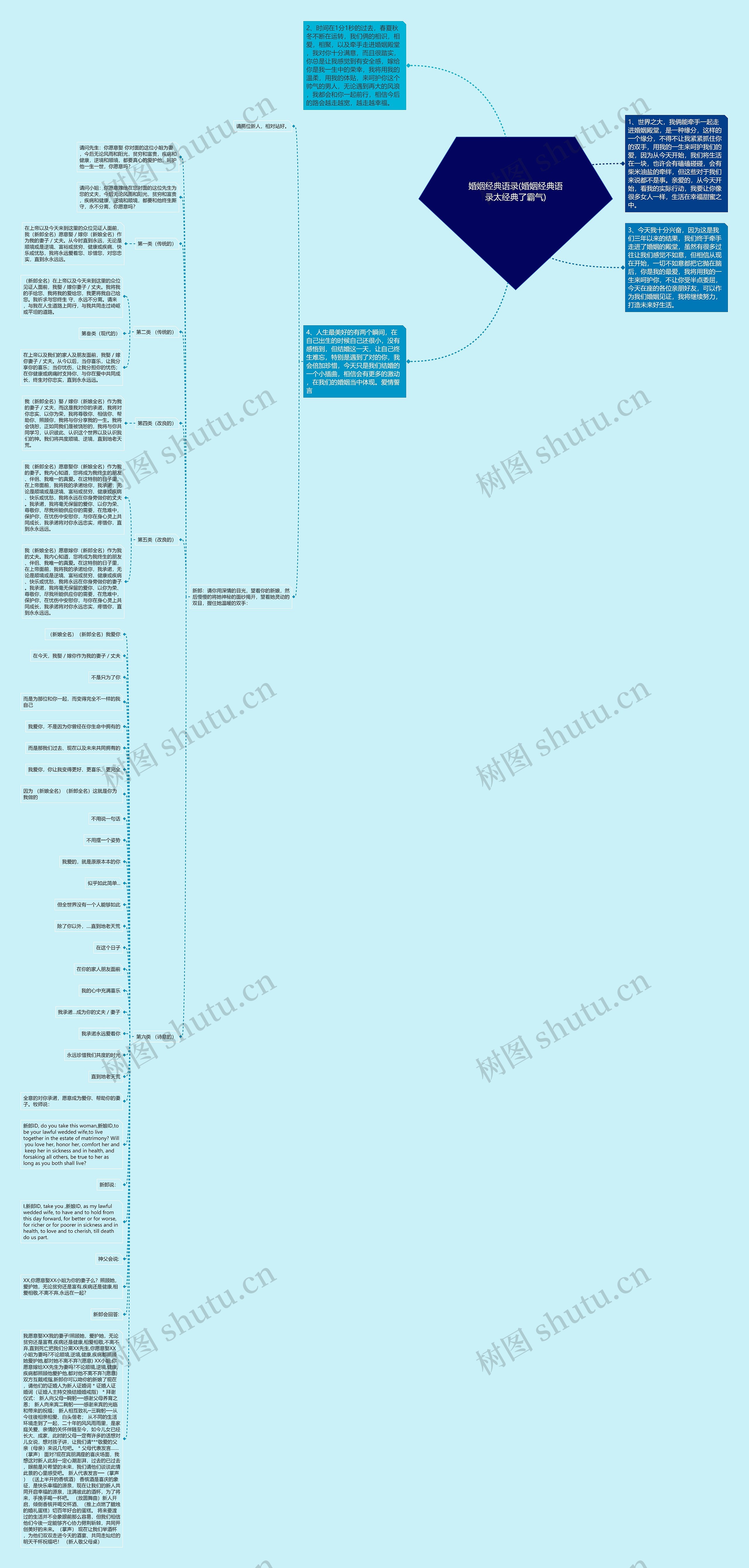 婚姻经典语录(婚姻经典语录太经典了霸气)思维导图