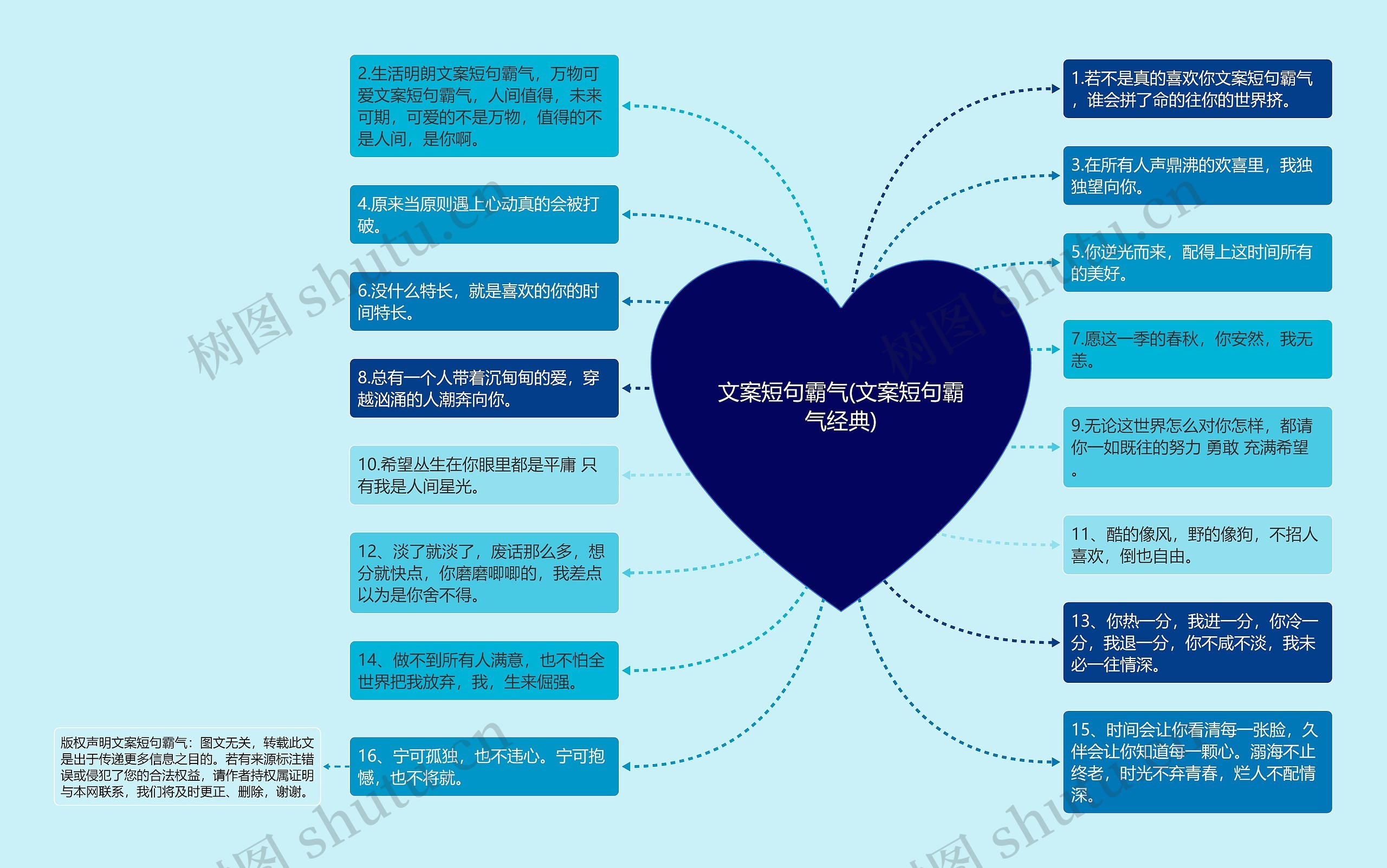 文案短句霸气(文案短句霸气经典)思维导图