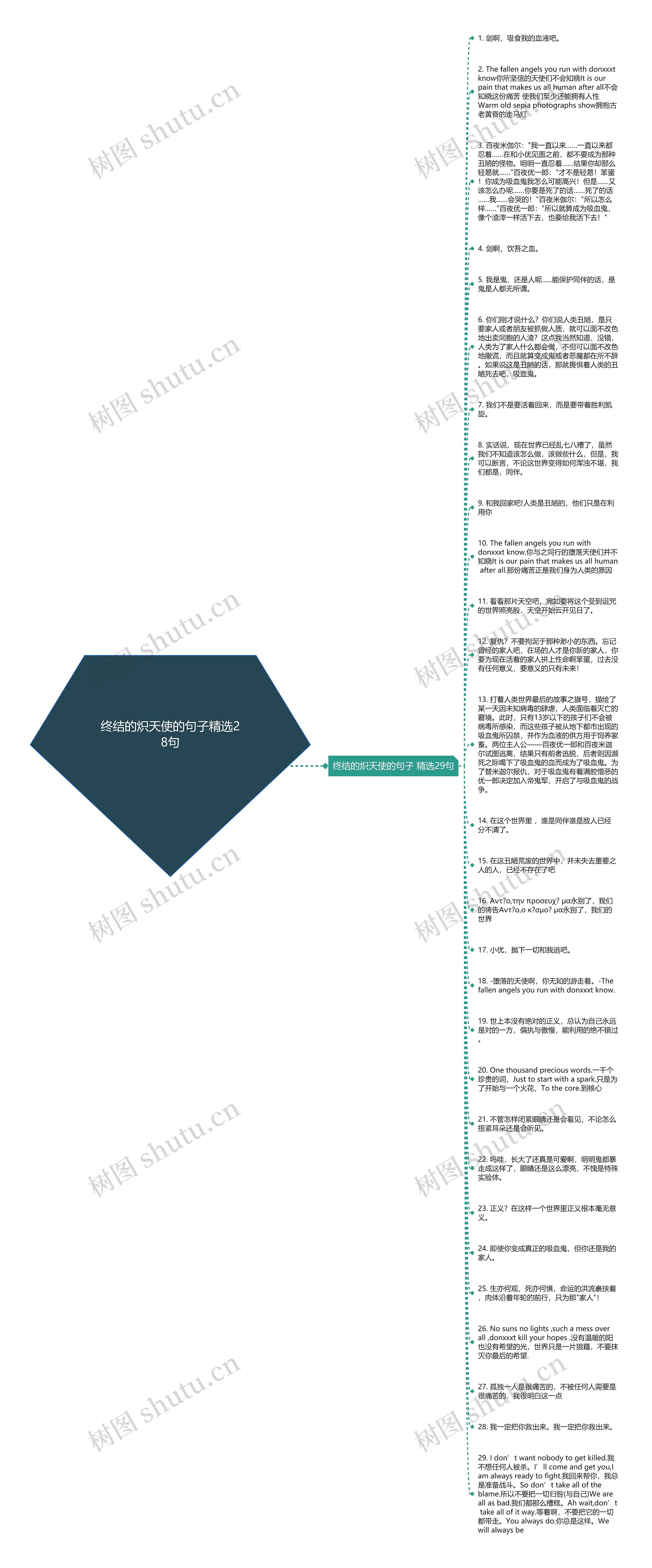 终结的炽天使的句子精选28句思维导图