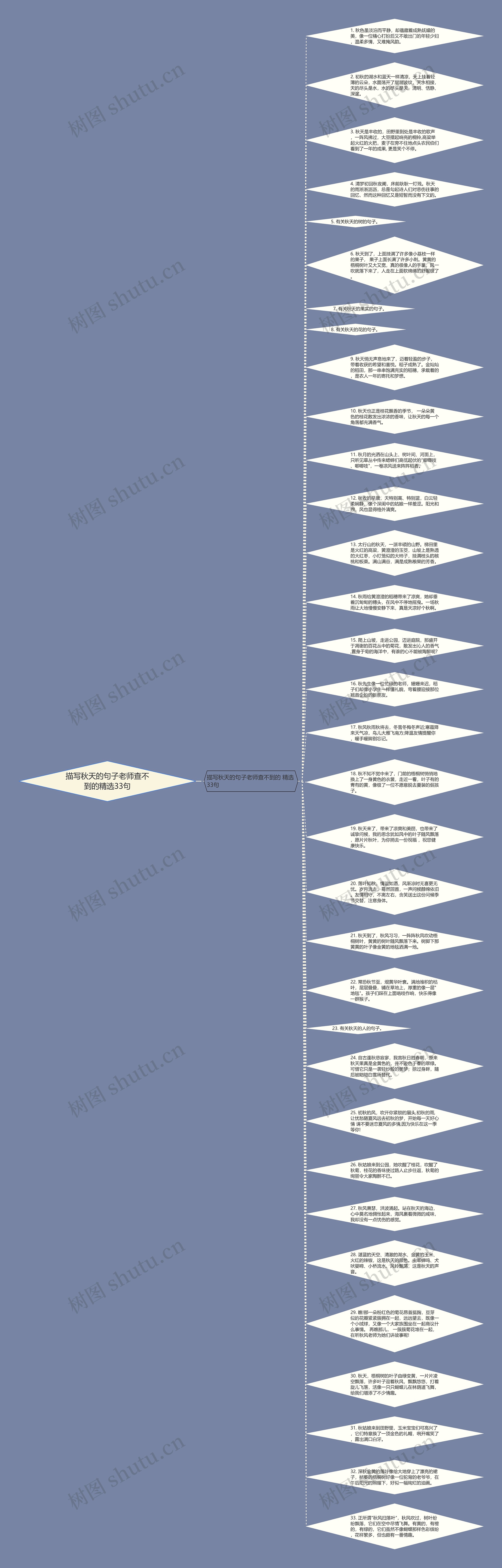 描写秋天的句子老师查不到的精选33句思维导图