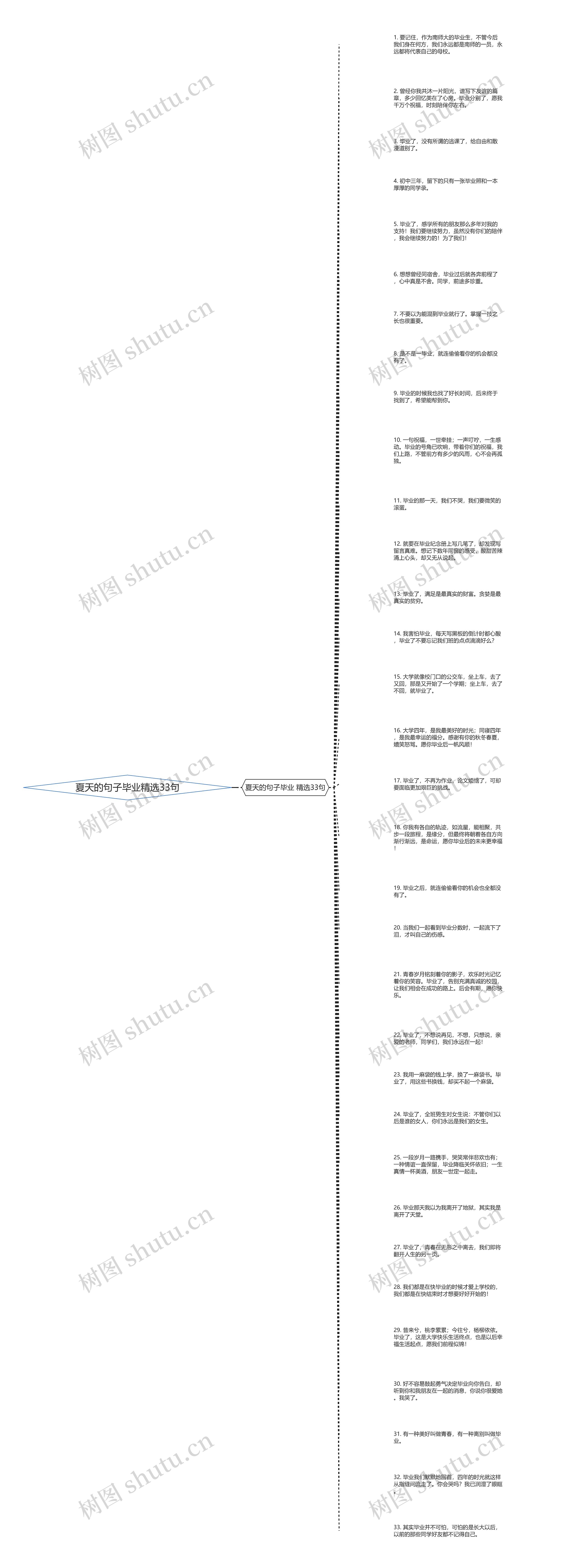 夏天的句子毕业精选33句