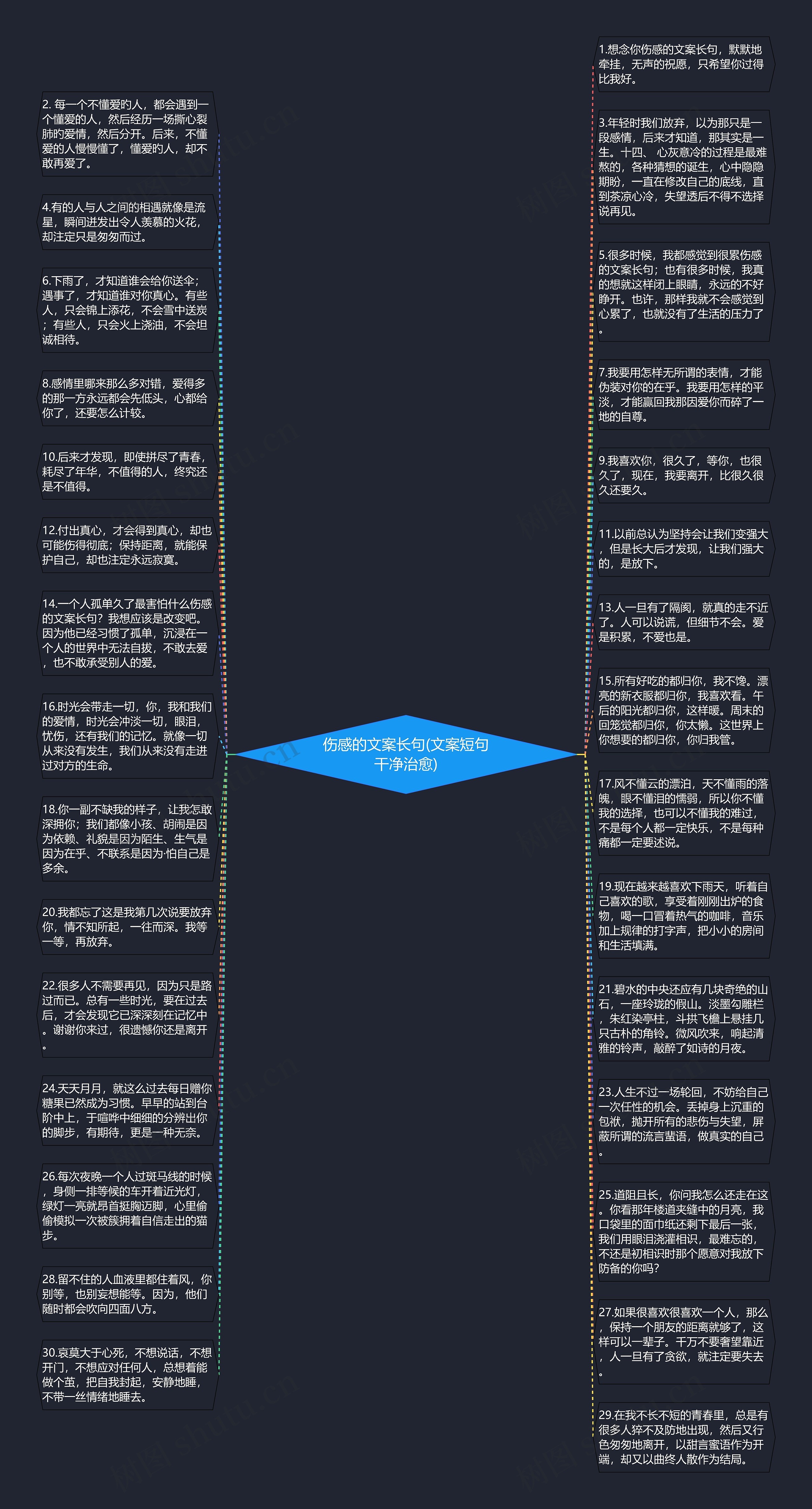 伤感的文案长句(文案短句干净治愈)