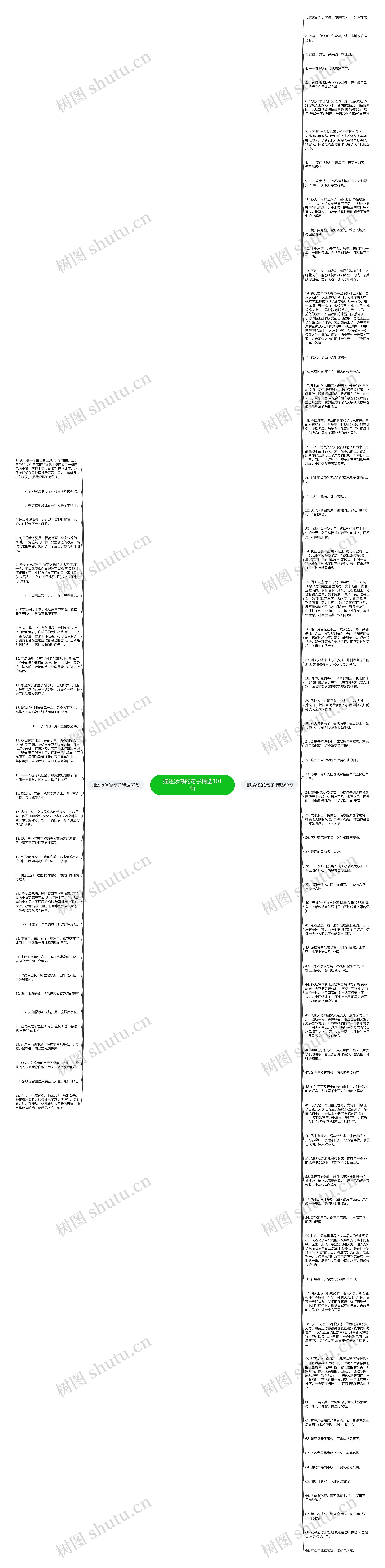 描述冰瀑的句子精选101句思维导图