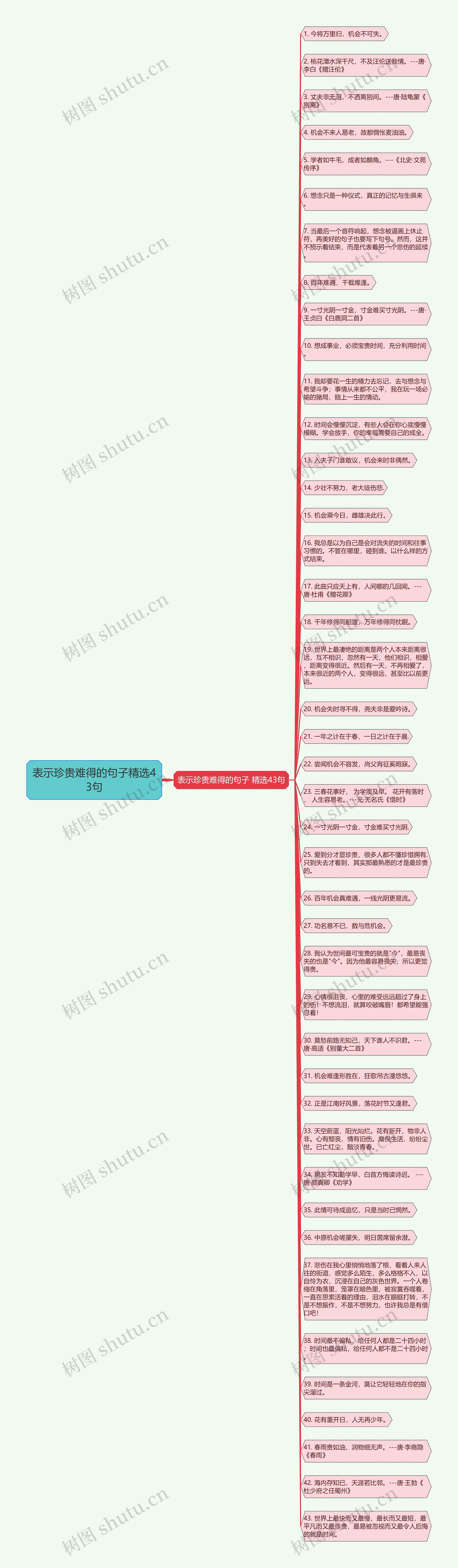 表示珍贵难得的句子精选43句思维导图