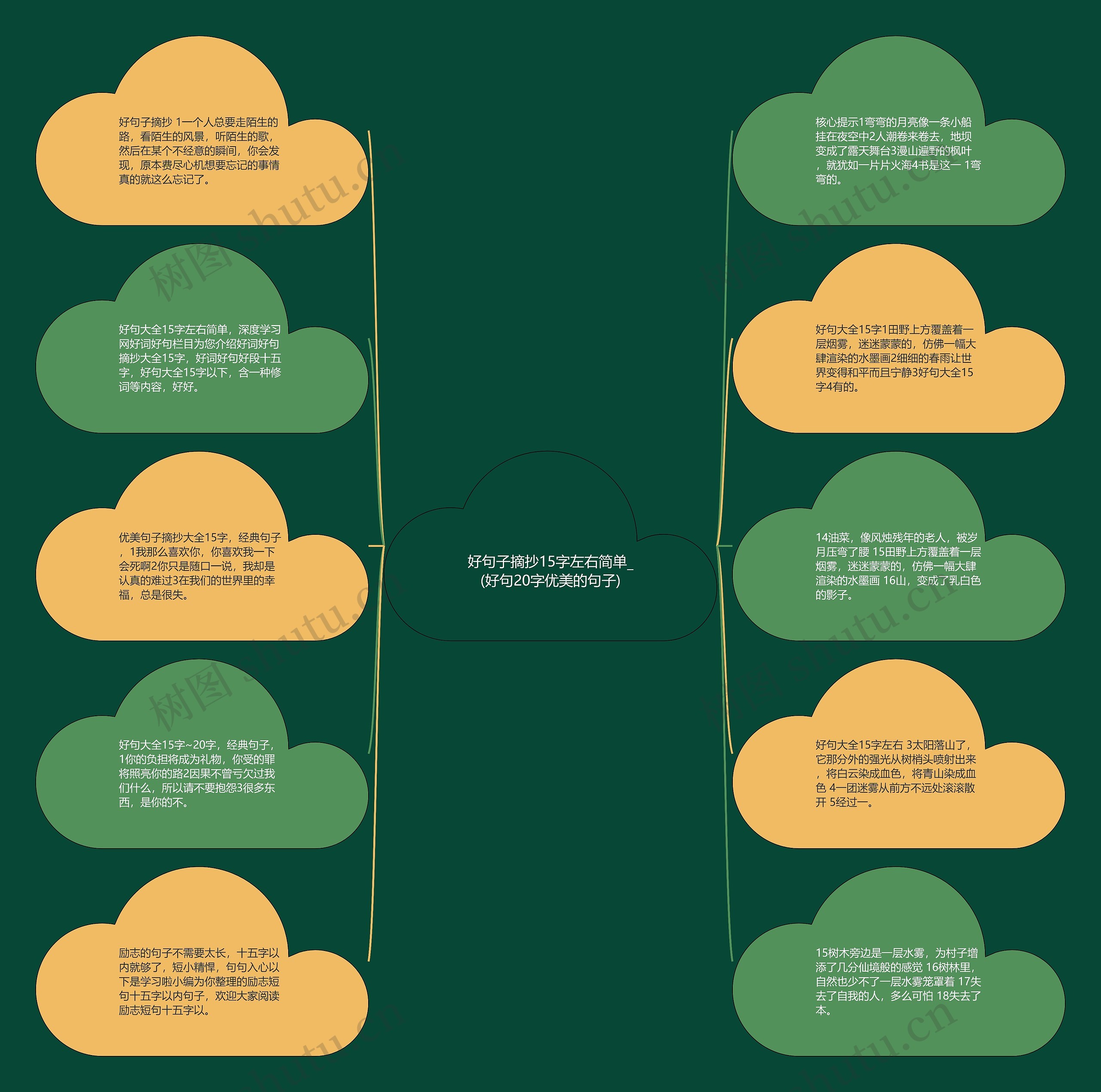 好句子摘抄15字左右简单_(好句20字优美的句子)思维导图