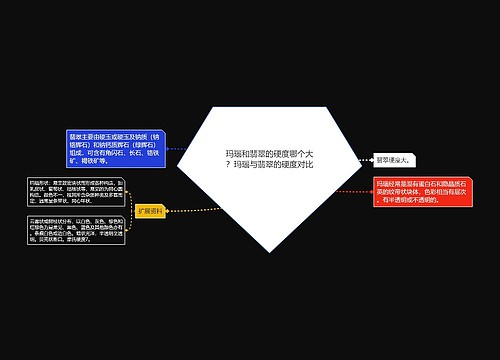 玛瑙和翡翠的硬度哪个大？玛瑙与翡翠的硬度对比