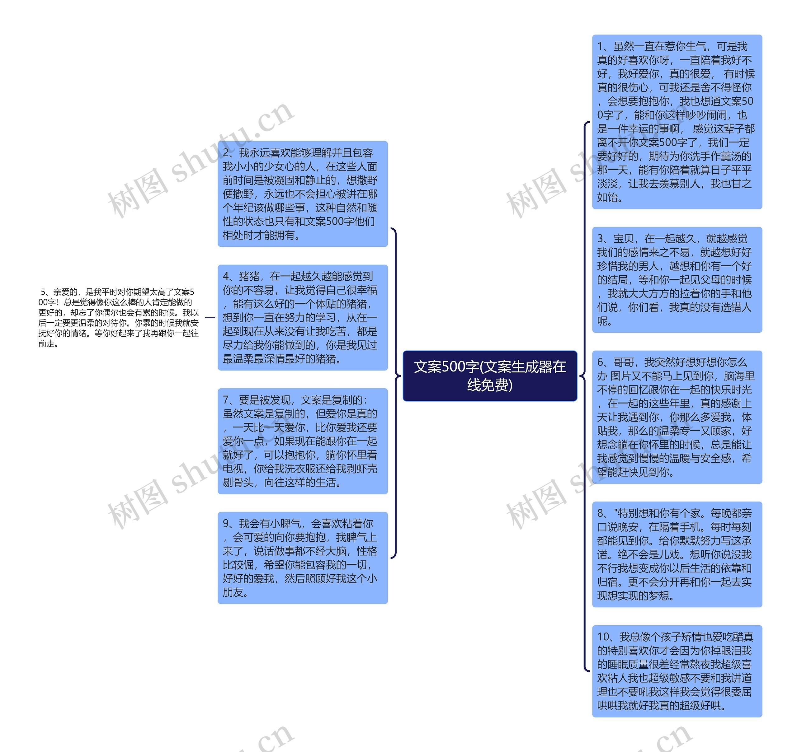 文案500字(文案生成器在线免费)思维导图