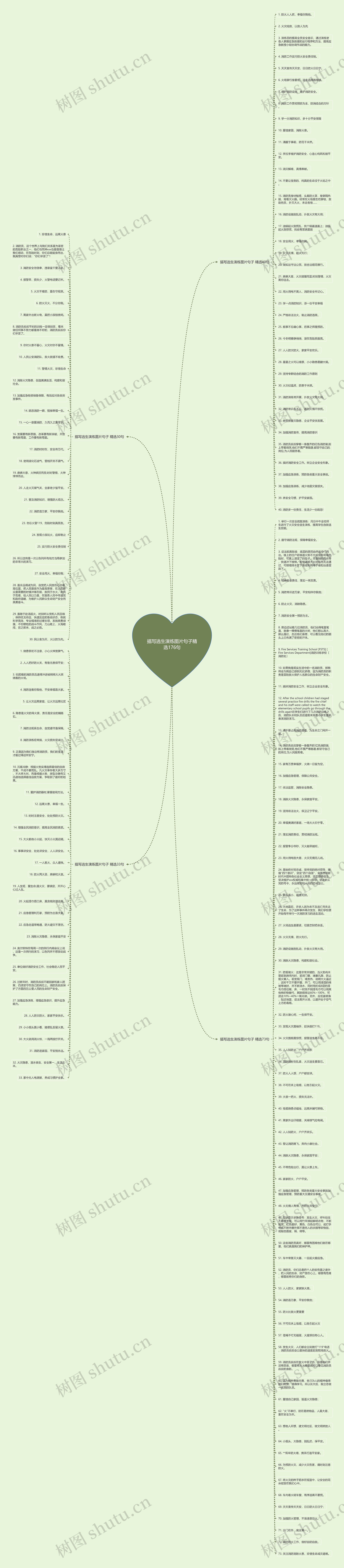 描写逃生演练图片句子精选176句思维导图