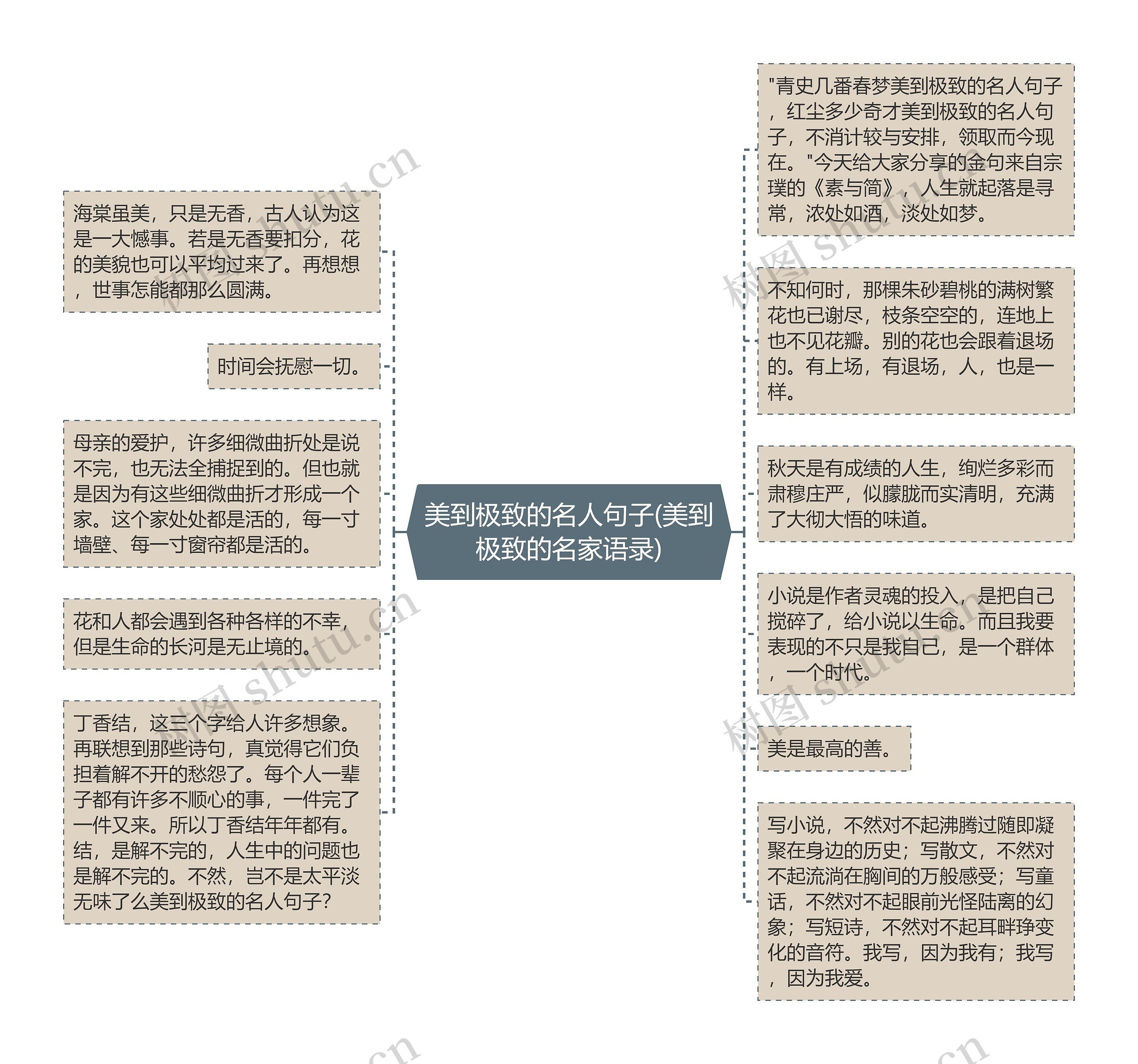 美到极致的名人句子(美到极致的名家语录)思维导图