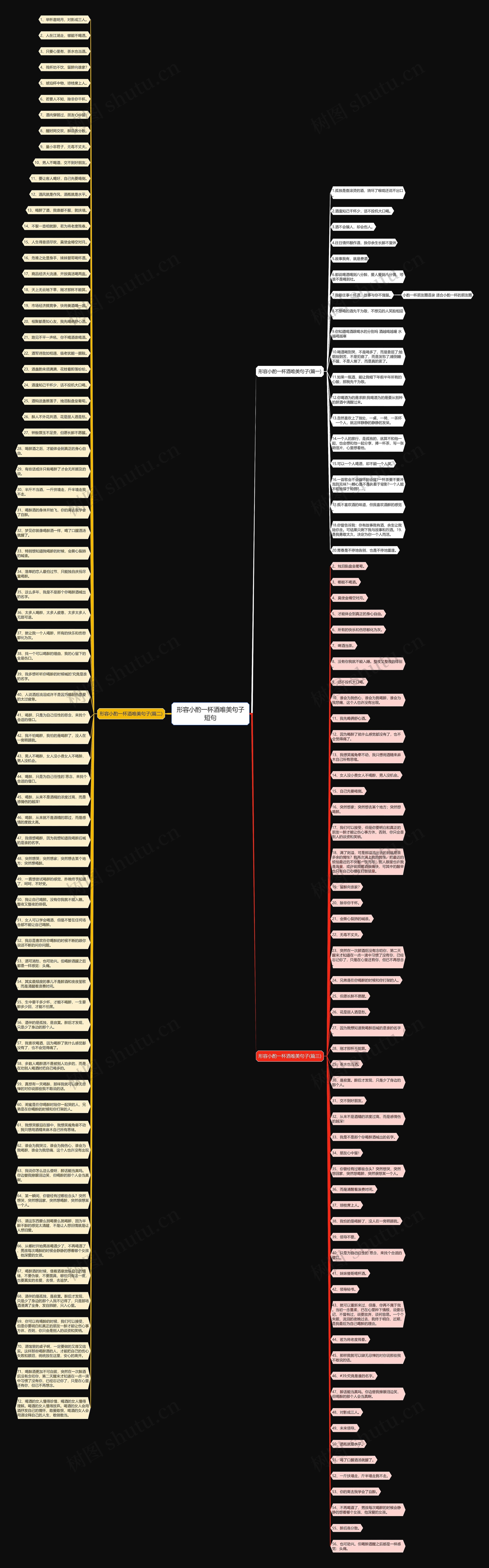 形容小酌一杯酒唯美句子短句思维导图