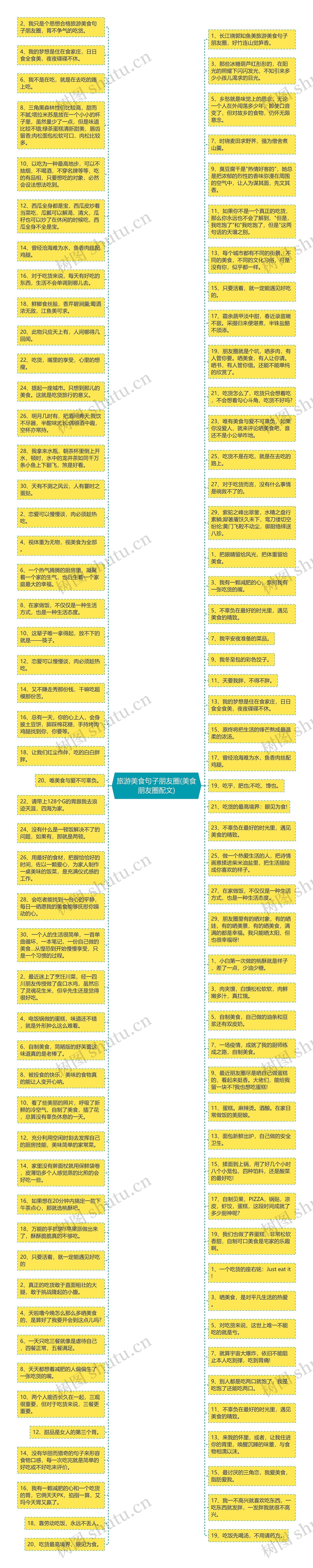 旅游美食句子朋友圈(美食朋友圈配文)思维导图