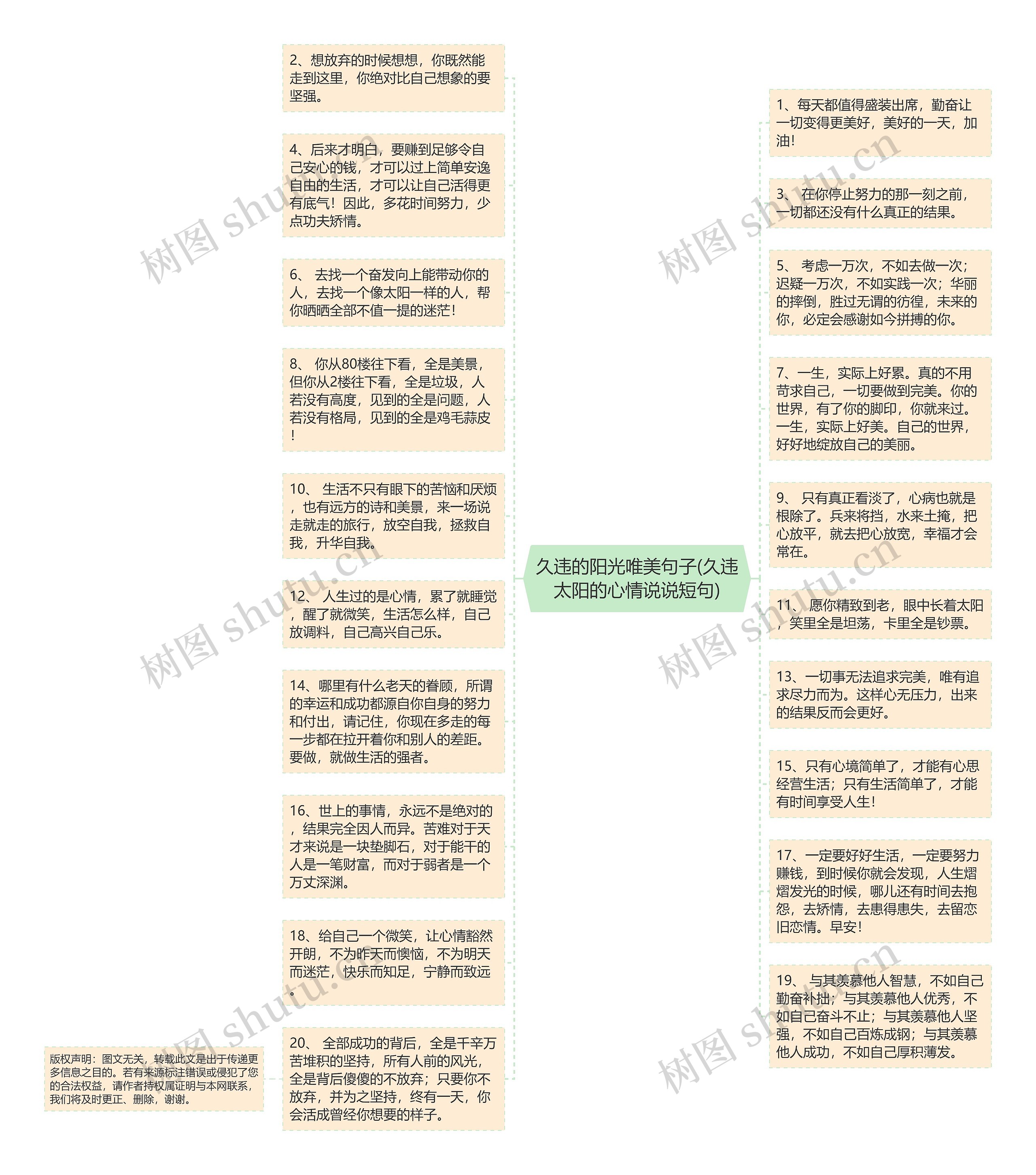 久违的阳光唯美句子(久违太阳的心情说说短句)思维导图