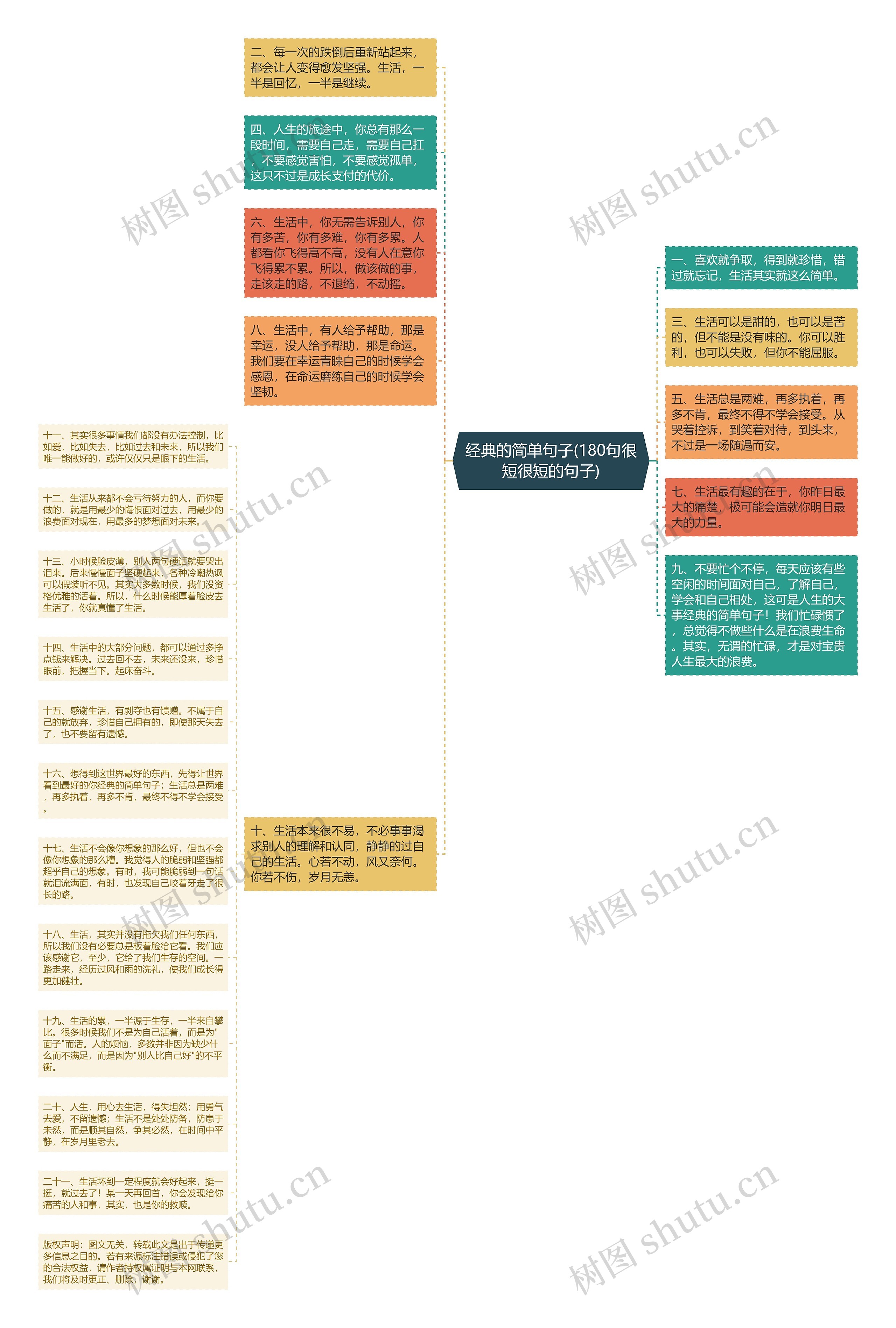 经典的简单句子(180句很短很短的句子)思维导图