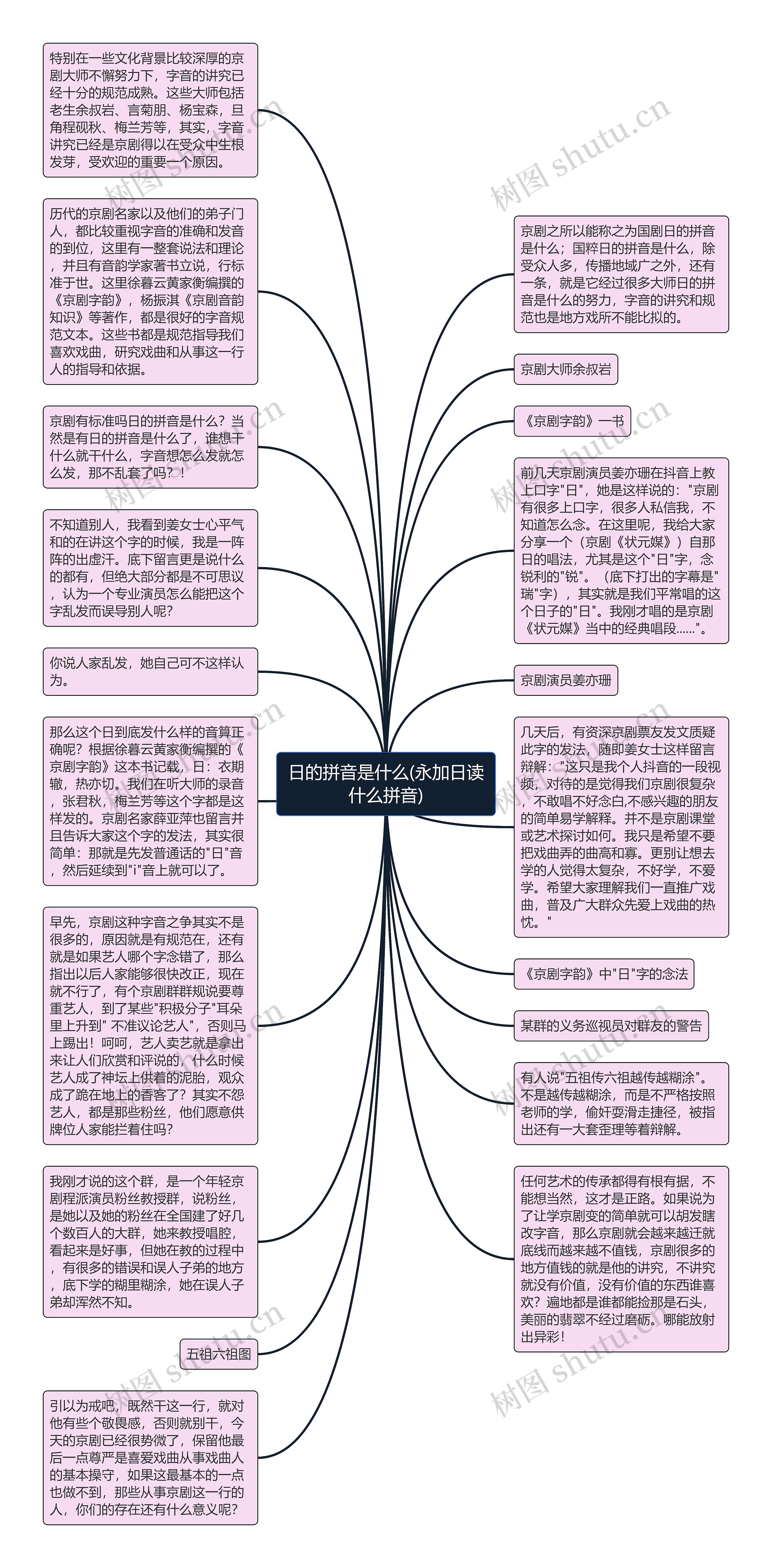 日的拼音是什么(永加日读什么拼音)思维导图