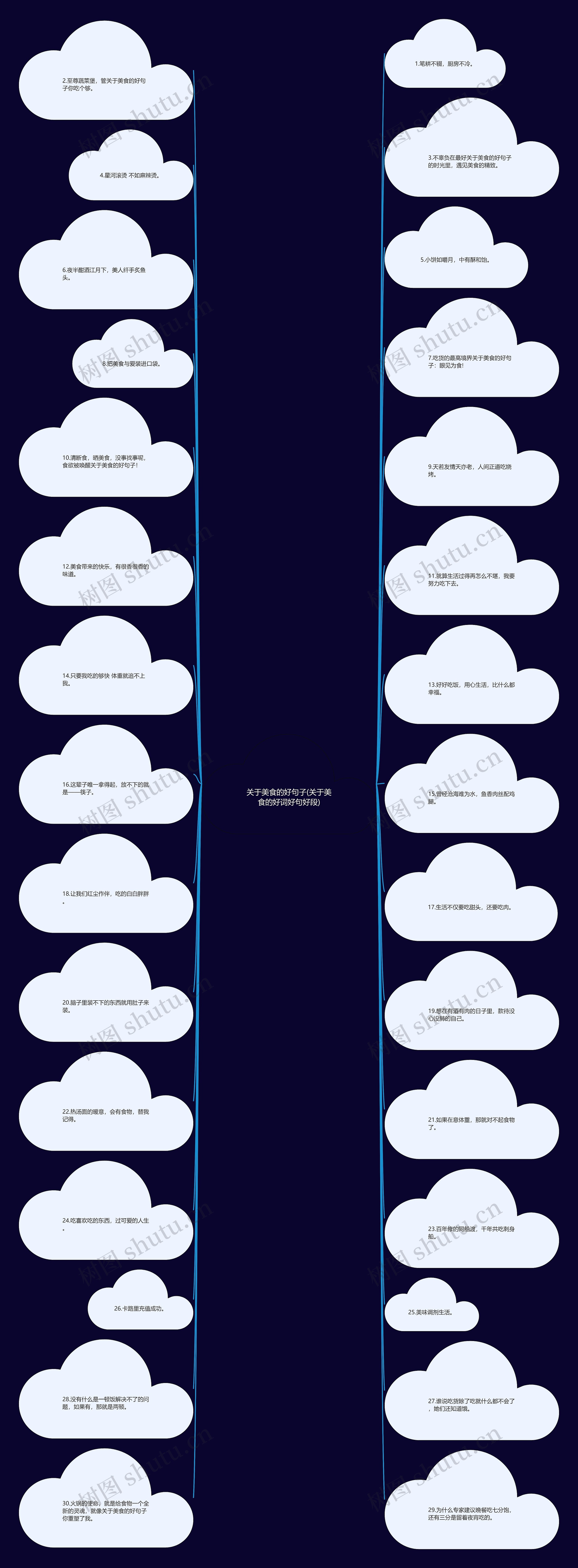 关于美食的好句子(关于美食的好词好句好段) 关于美食的好句子(关于美食的好词好句好段)