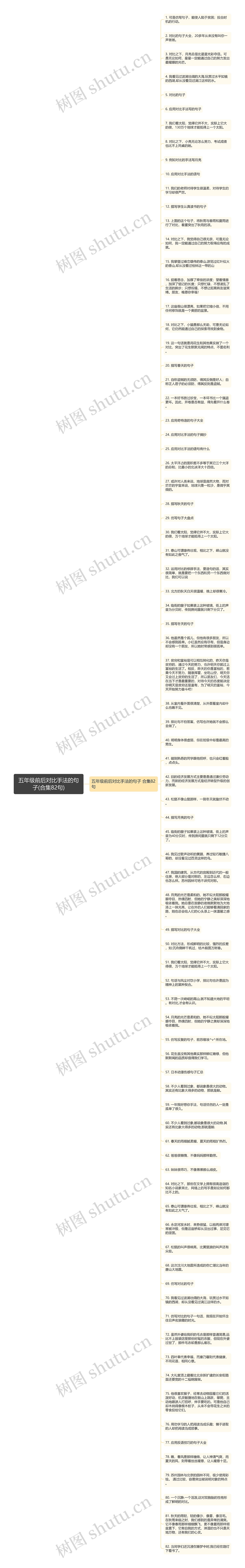 五年级前后对比手法的句子(合集82句)