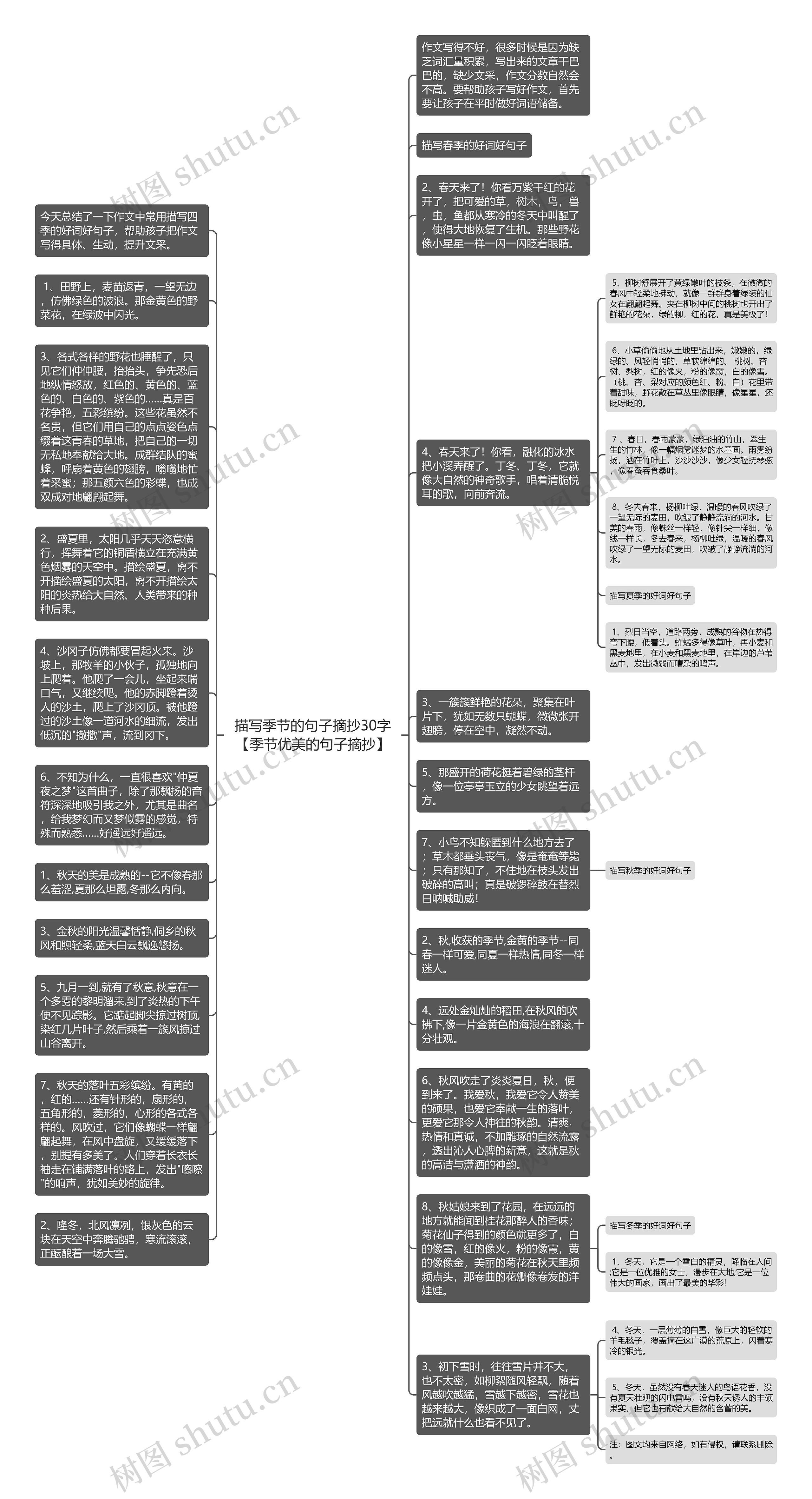 描写季节的句子摘抄30字【季节优美的句子摘抄】思维导图