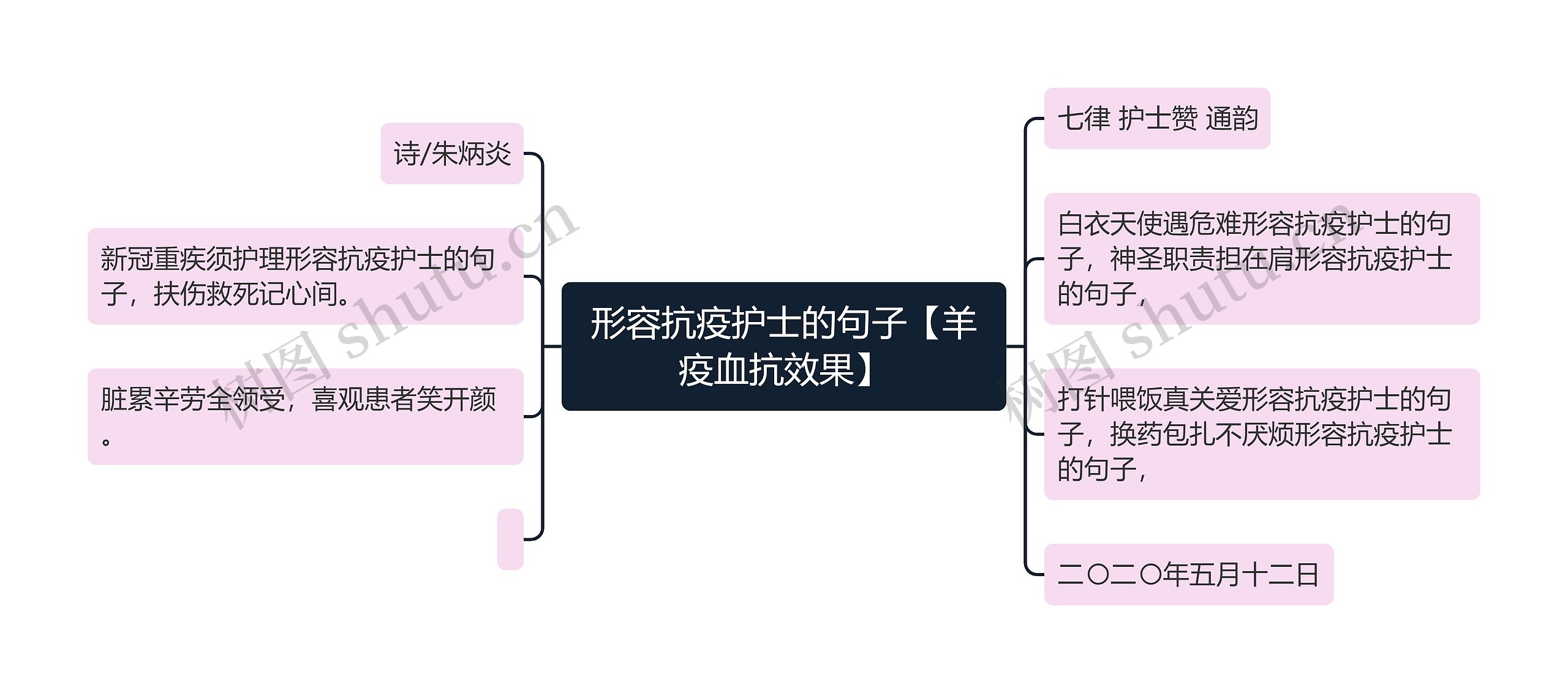 形容抗疫护士的句子【羊疫血抗效果】思维导图