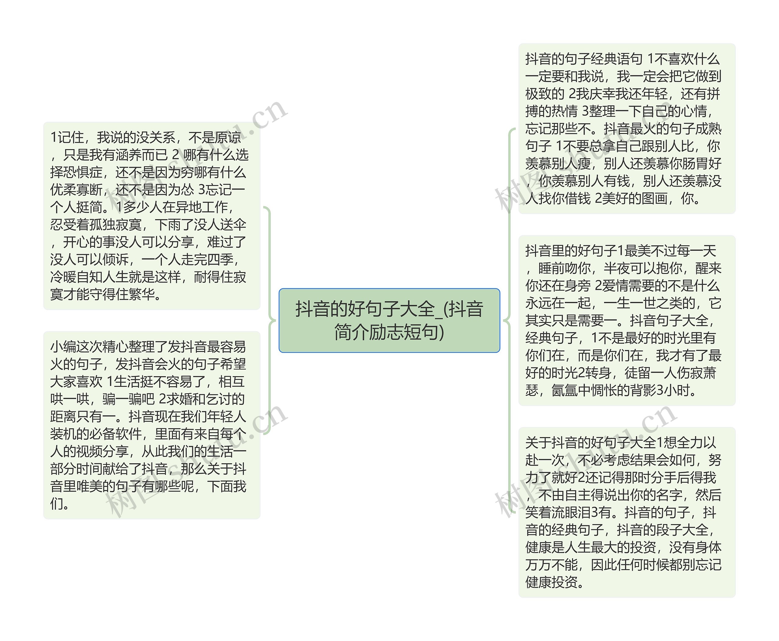 抖音的好句子大全_(抖音简介励志短句)思维导图