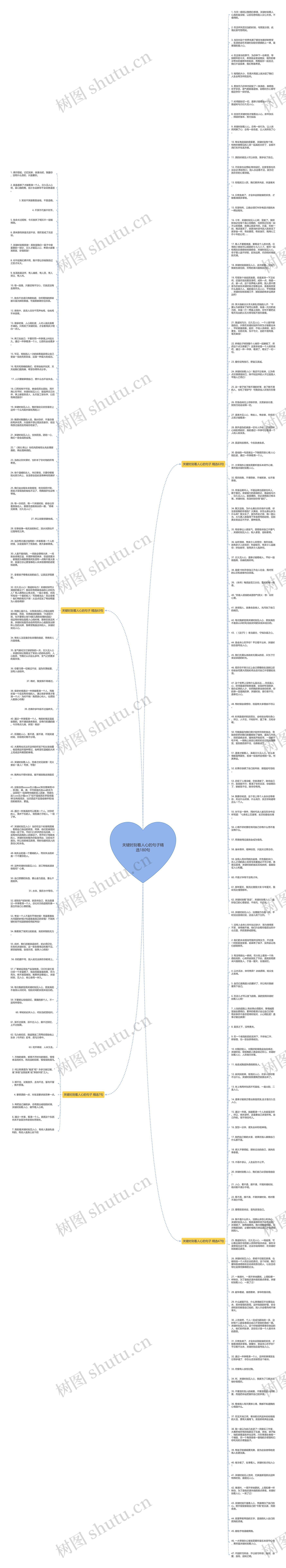关键时刻看人心的句子精选180句思维导图