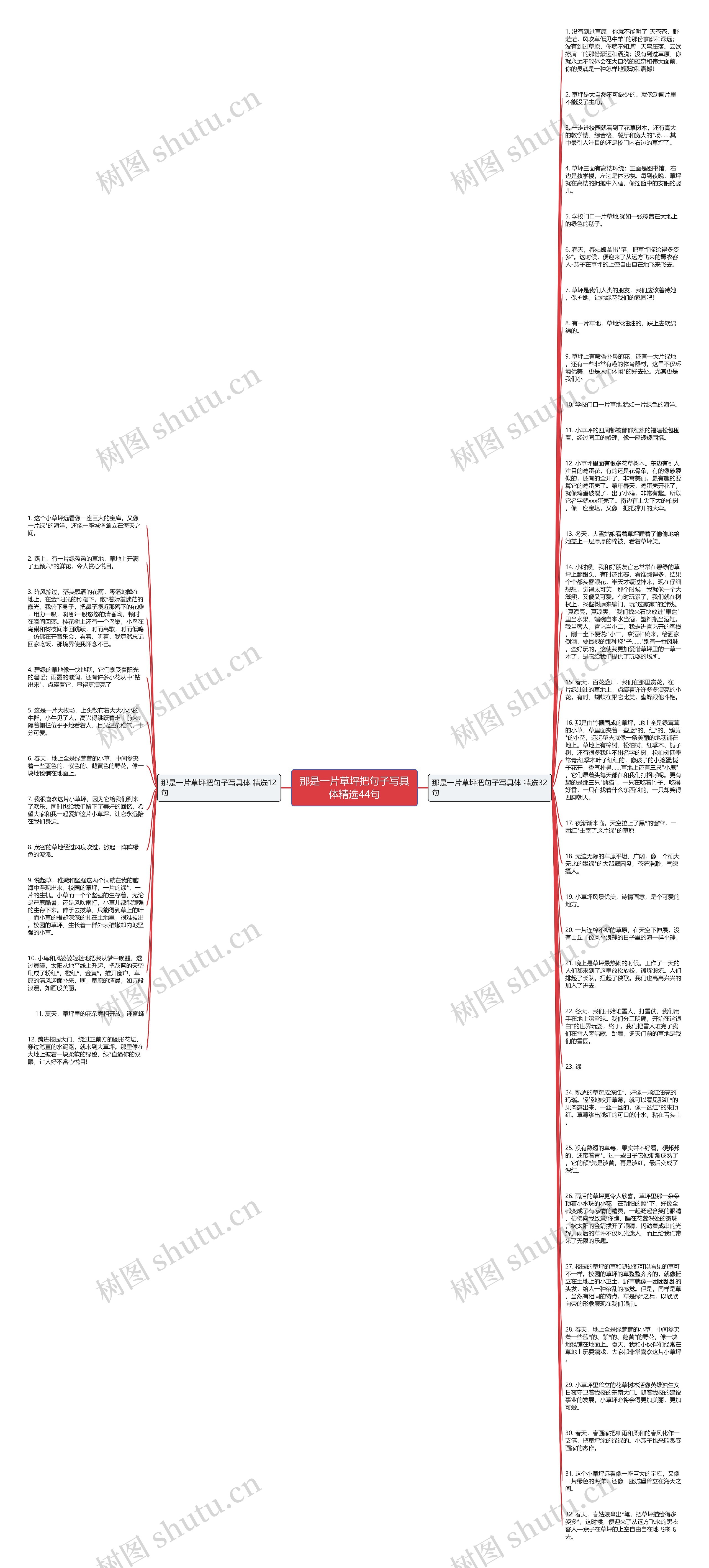 那是一片草坪把句子写具体精选44句思维导图