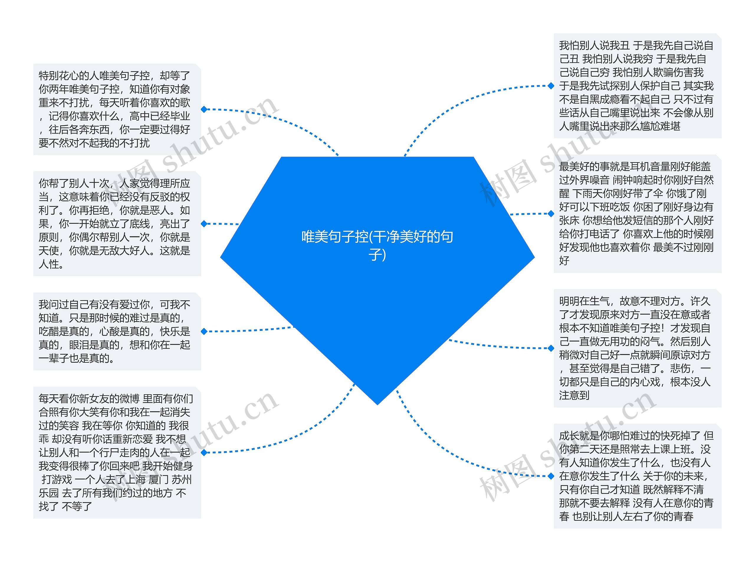 唯美句子控(干净美好的句子)思维导图