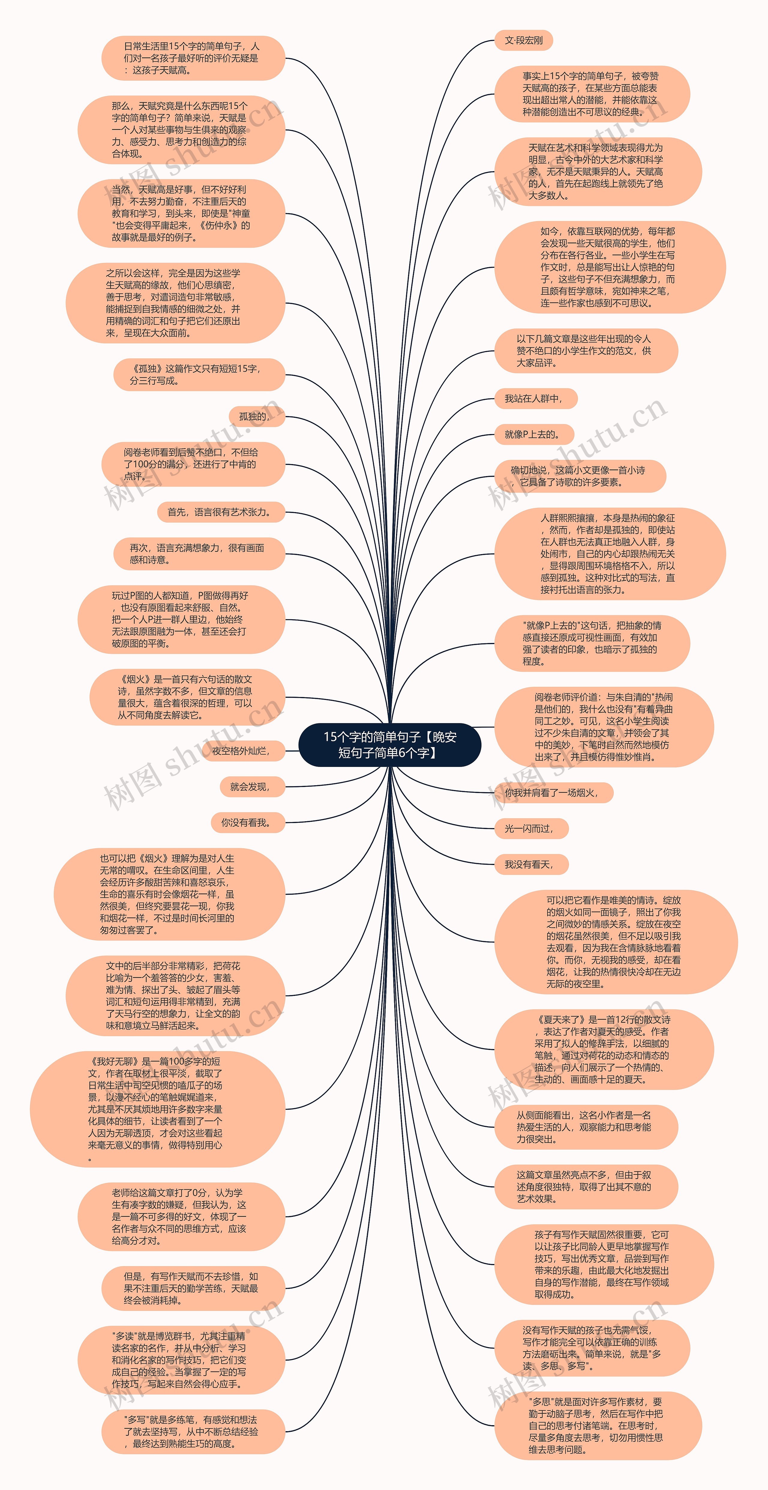 15个字的简单句子【晚安短句子简单6个字】思维导图